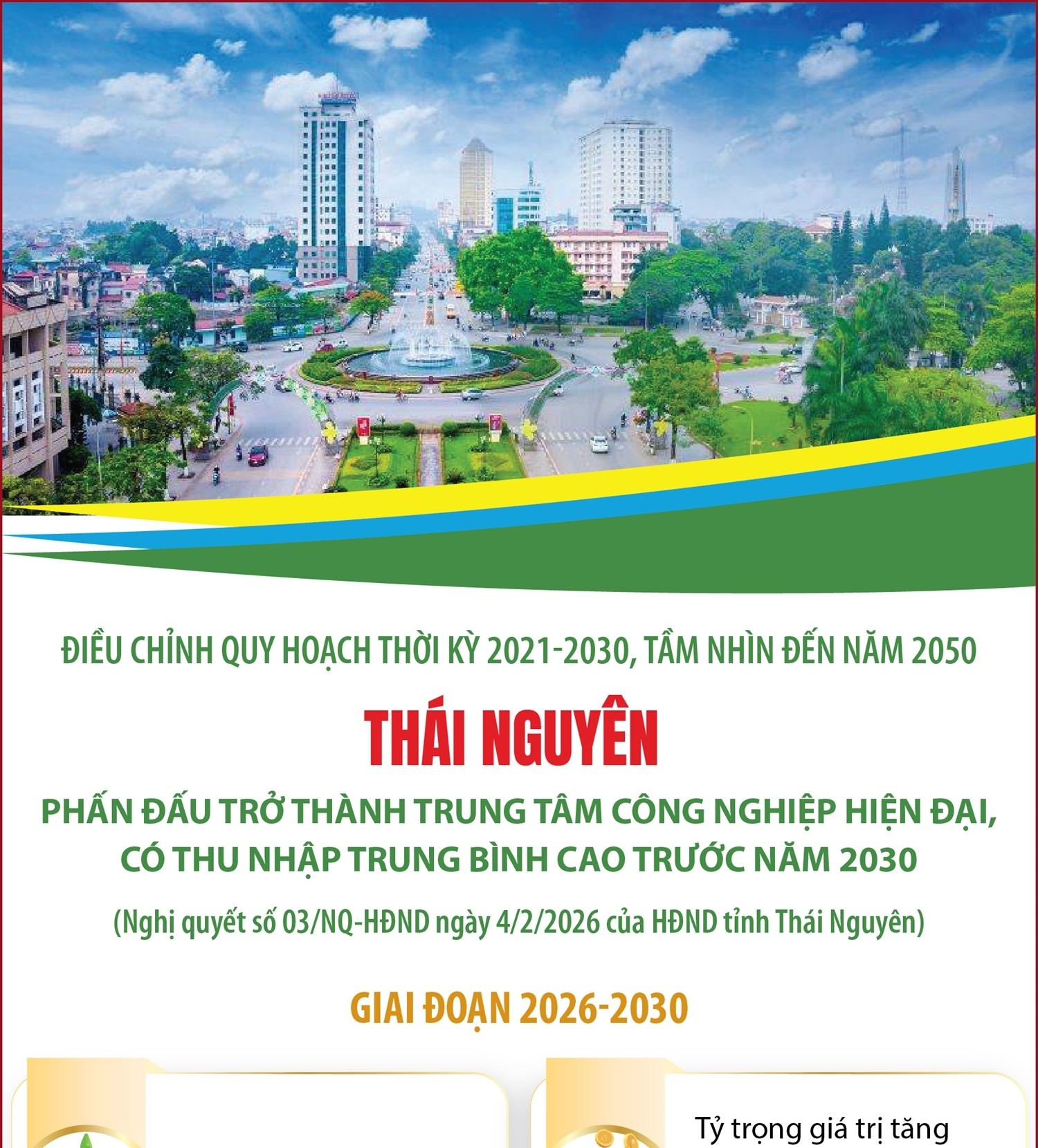 Thái Nguyên phấn đấu trở thành trung tâm công nghiệp hiện đại, có thu nhập trung bình cao trước năm 2030