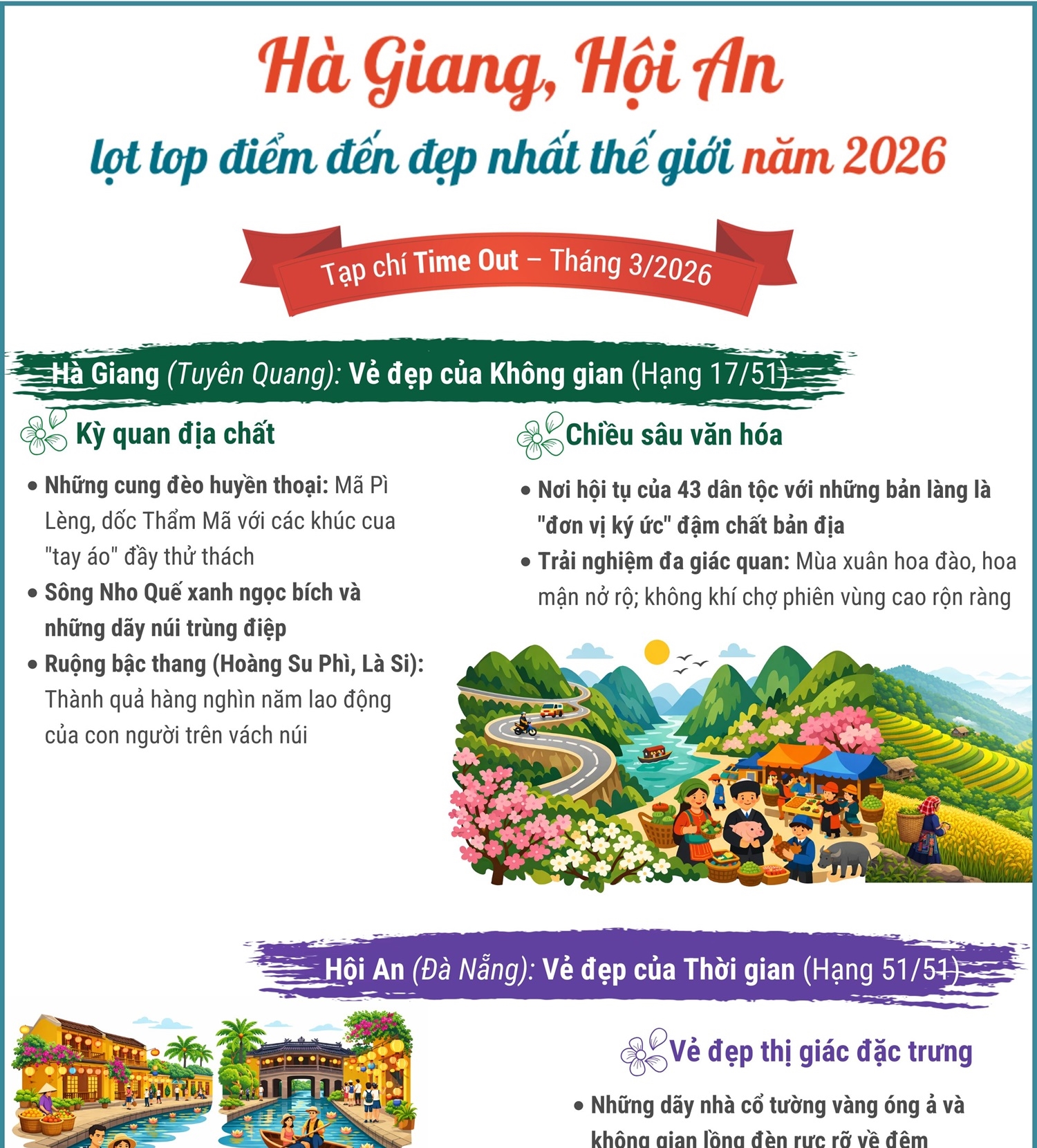 Hà Giang, Hội An lọt top điểm đến đẹp nhất thế giới năm 2026