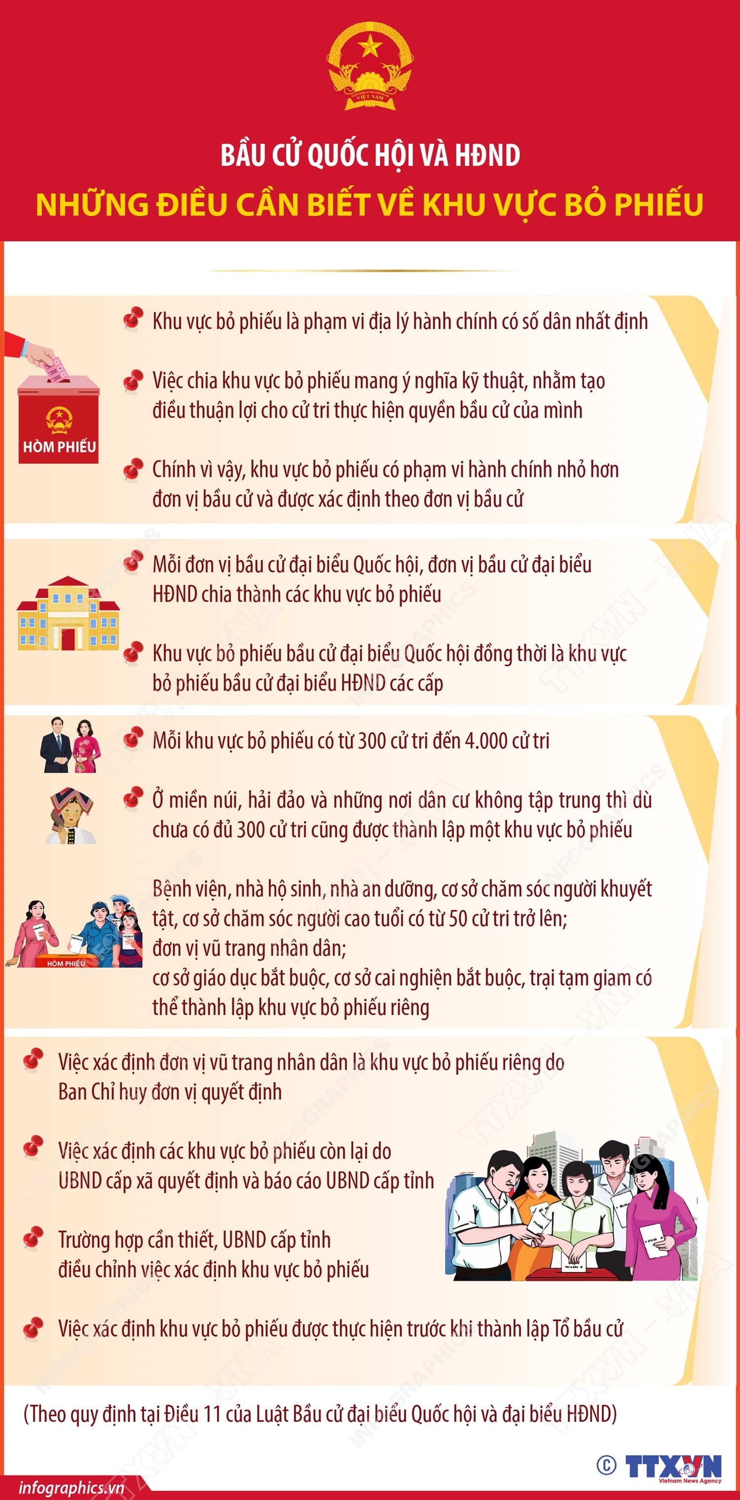 Bầu cử Quốc hội và HĐND: Những điều cần biết về Khu vực bỏ phiếu