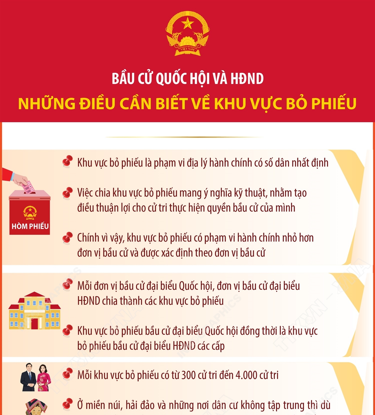 Bầu cử Quốc hội và HĐND: Những điều cần biết về Khu vực bỏ phiếu