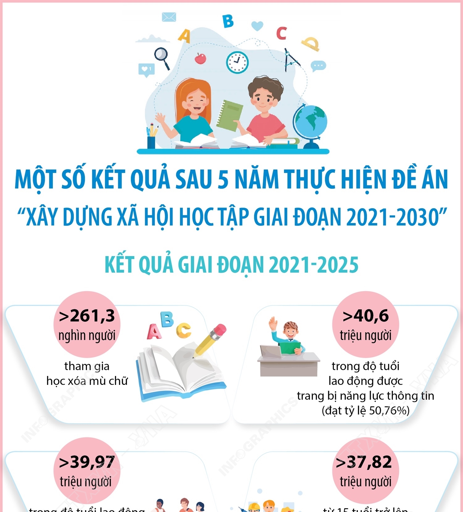 Một số kết quả sau 5 năm thực hiện Đề án “Xây dựng xã hội...