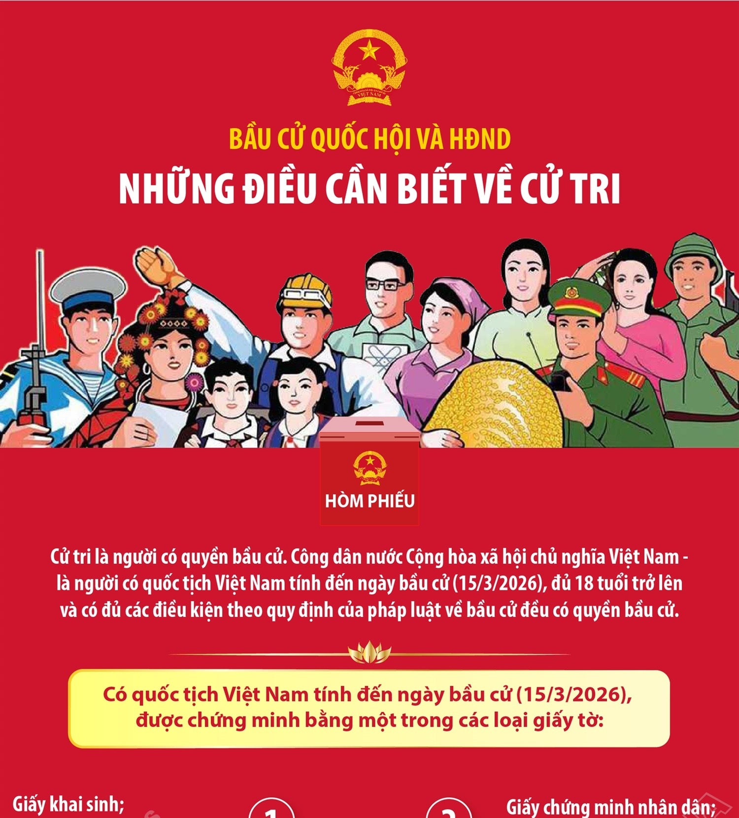 Bầu cử Quốc hội và HĐND: Những điều cần biết về cử tri