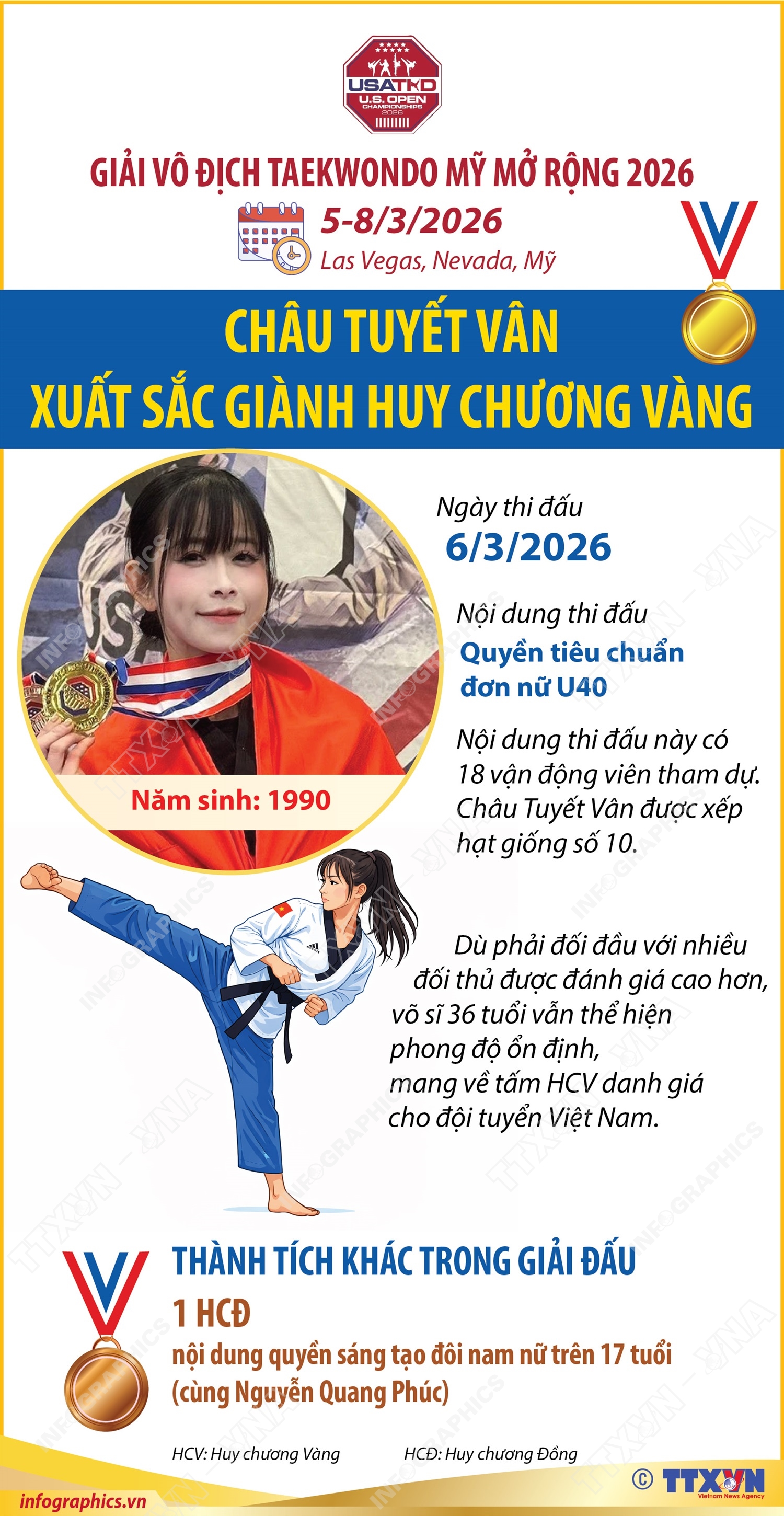 Châu Tuyết Vân giành Huy chương Vàng quyền tiêu chuẩn đơn nữ U40