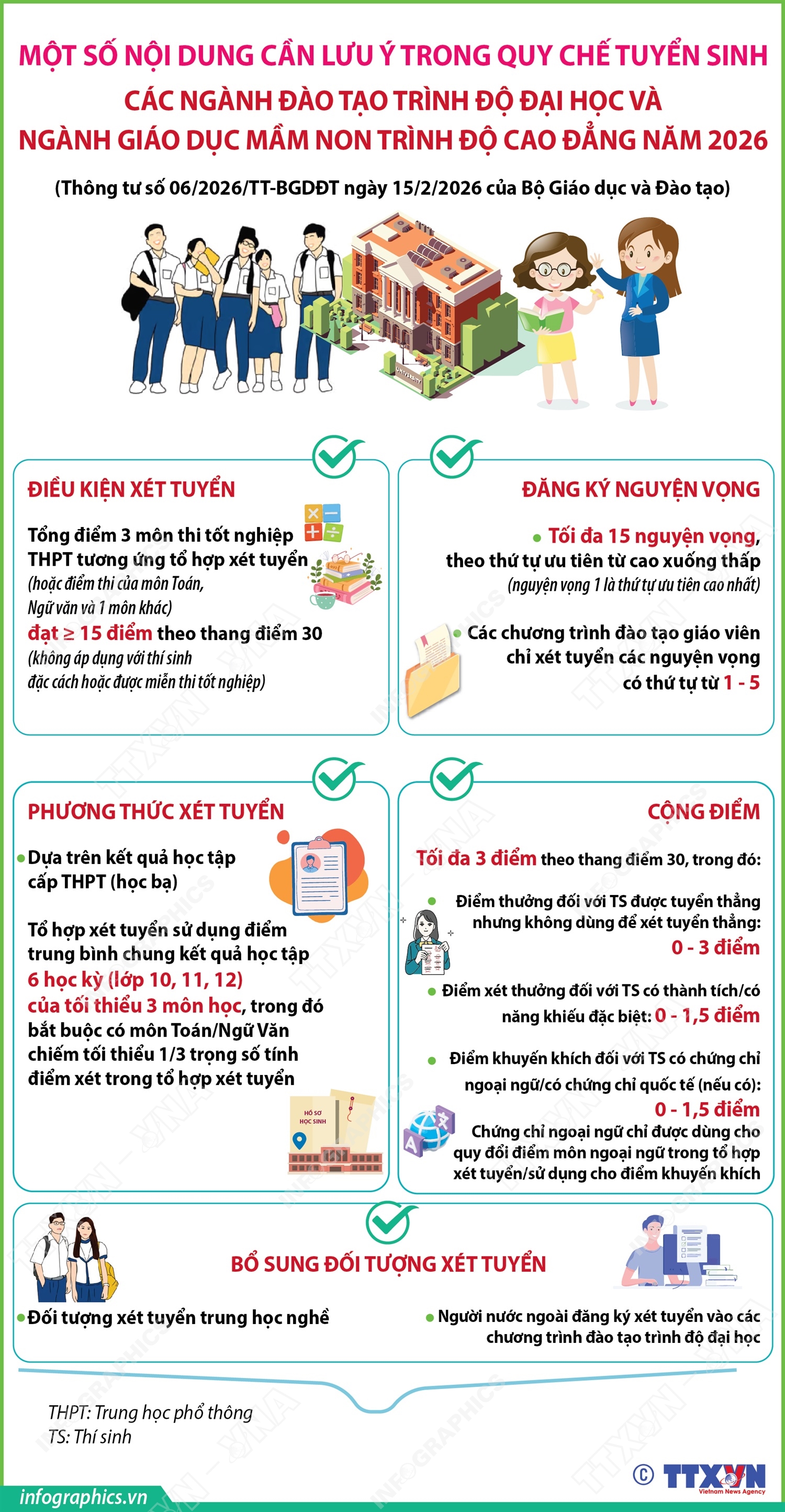 Một số nội dung cần lưu ý trong Quy chế tuyển sinh các ngành đào tạo trình độ đại học và ngành Giáo dục Mầm non trình độ cao đẳng năm 2026