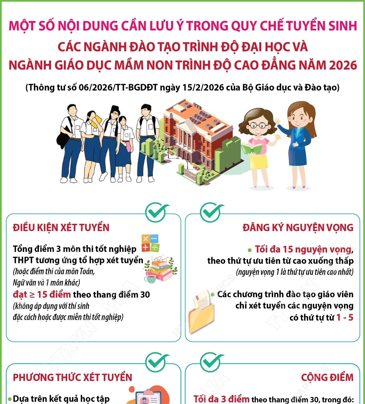 Một số nội dung cần lưu ý trong Quy chế tuyển sinh các ngành đào...