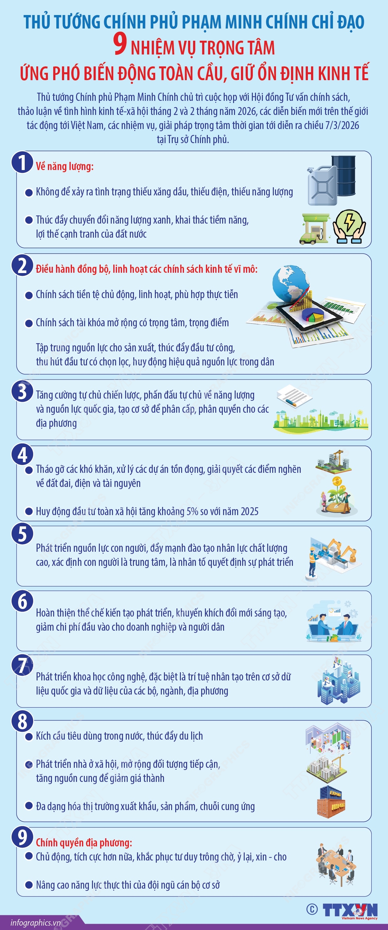 Thủ tướng Chính phủ Phạm Minh Chính chỉ đạo 9 nhiệm vụ trọng tâm ứng phó biến động toàn cầu, giữ ổn định kinh tế