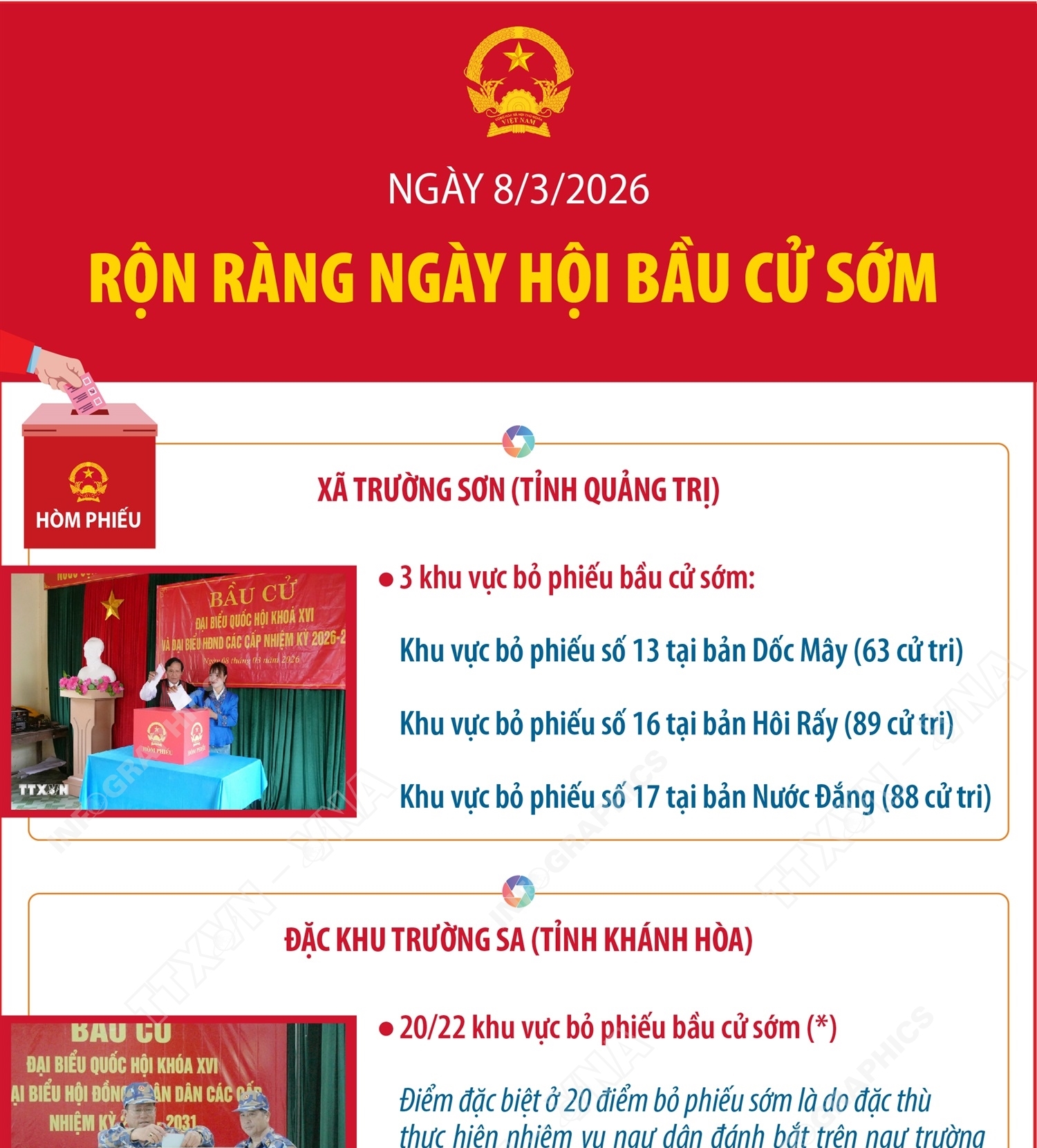 Ngày 8/3/2026: Rộn ràng ngày hội bầu cử sớm