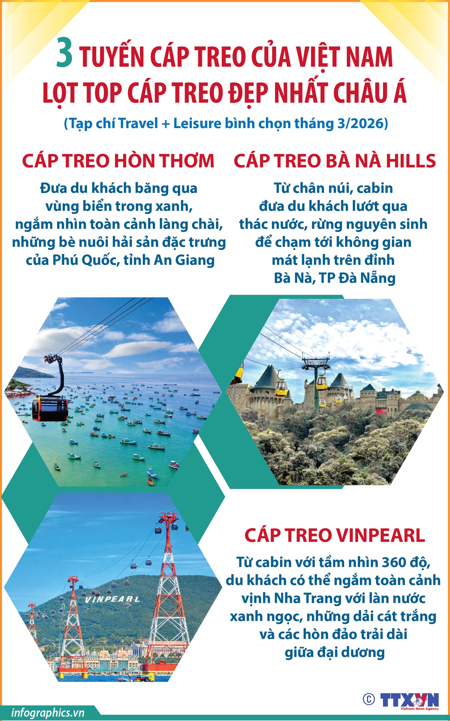 3 tuyến cáp treo của Việt Nam lọt Top cáp treo đẹp nhất châu Á