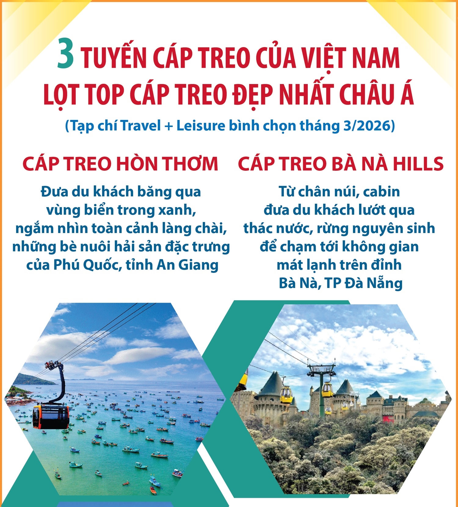 3 tuyến cáp treo của Việt Nam lọt Top cáp treo đẹp nhất châu Á