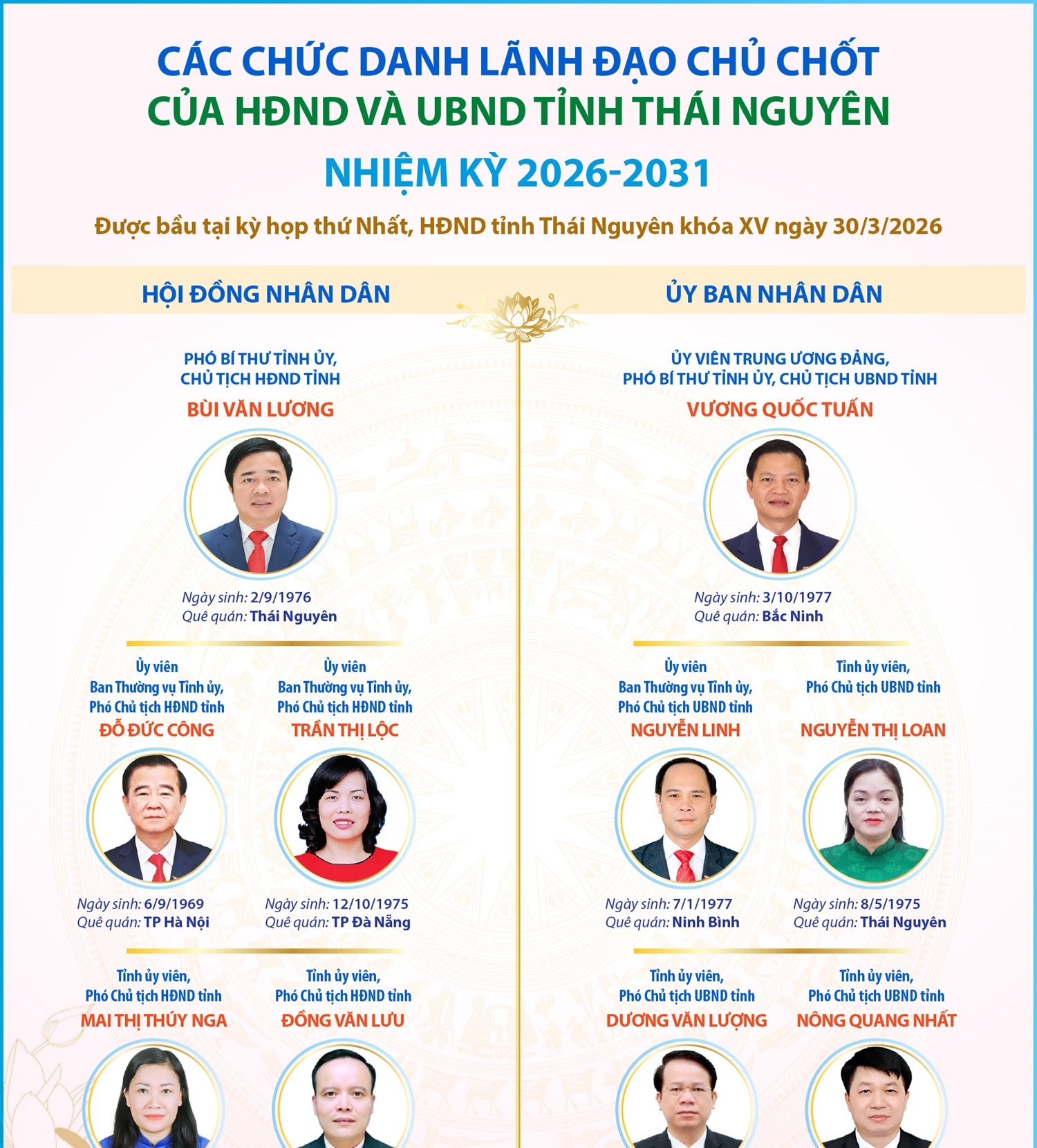 Các chức danh lãnh đạo chủ chốt của HĐND và UBND tỉnh Thái Nguyên nhiệm...