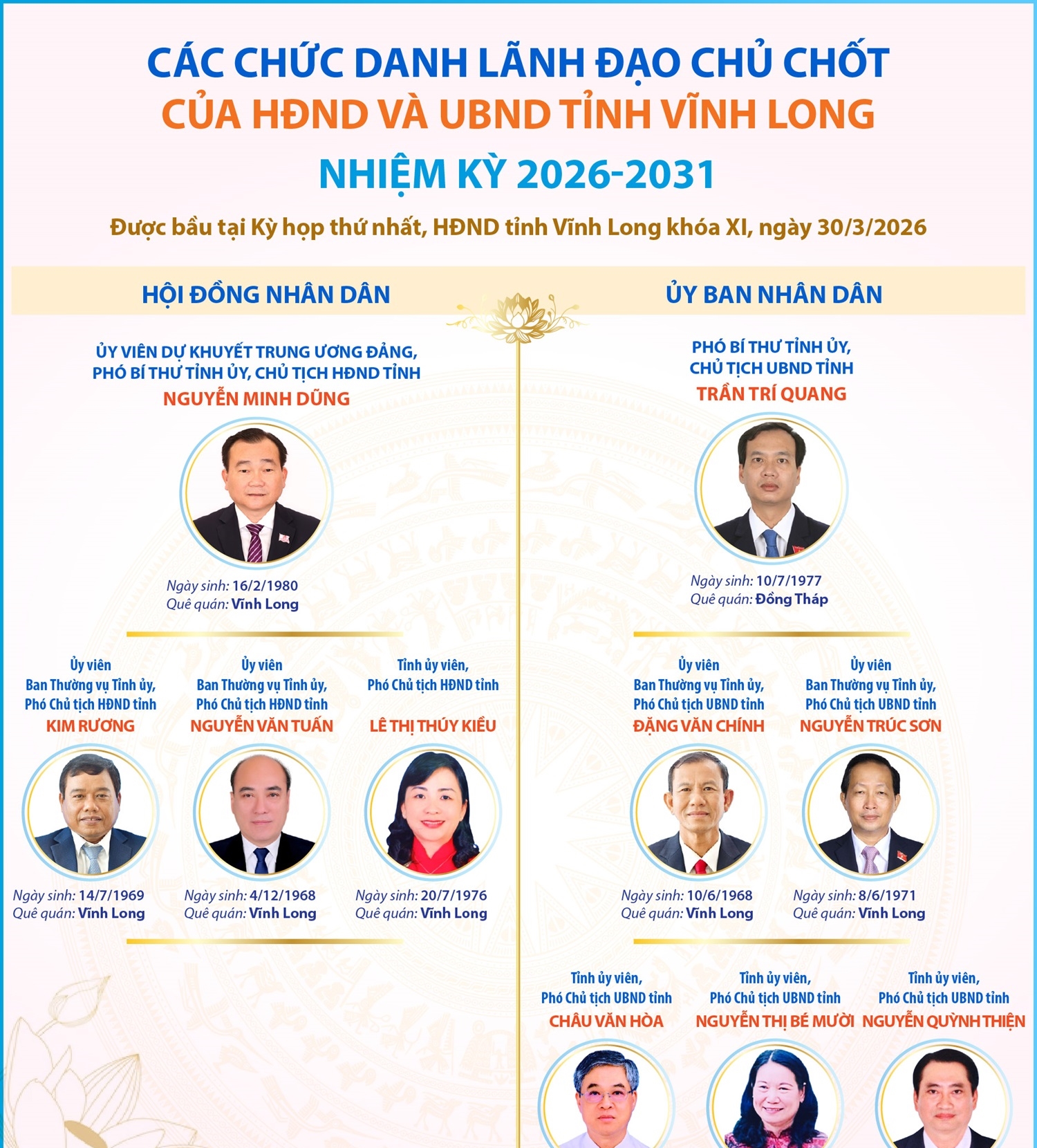 Các chức danh lãnh đạo chủ chốt của HĐND và UBND tỉnh Vĩnh Long nhiệm...