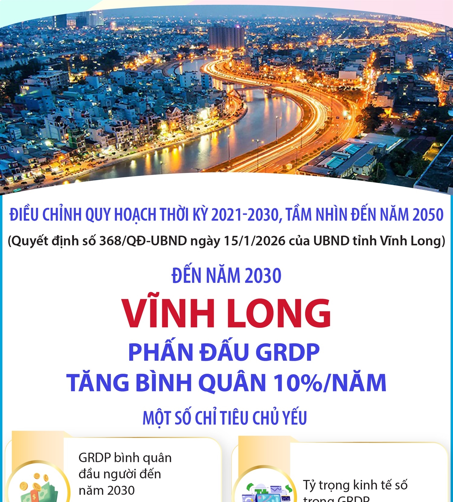 Đến năm 2030, Vĩnh Long phấn đấu GRDP tăng bình quân 10%/năm
