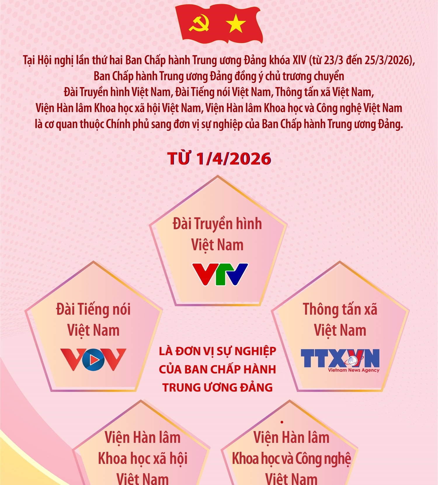 5 cơ quan là đơn vị sự nghiệp của Ban Chấp hành Trung ương Đảng...