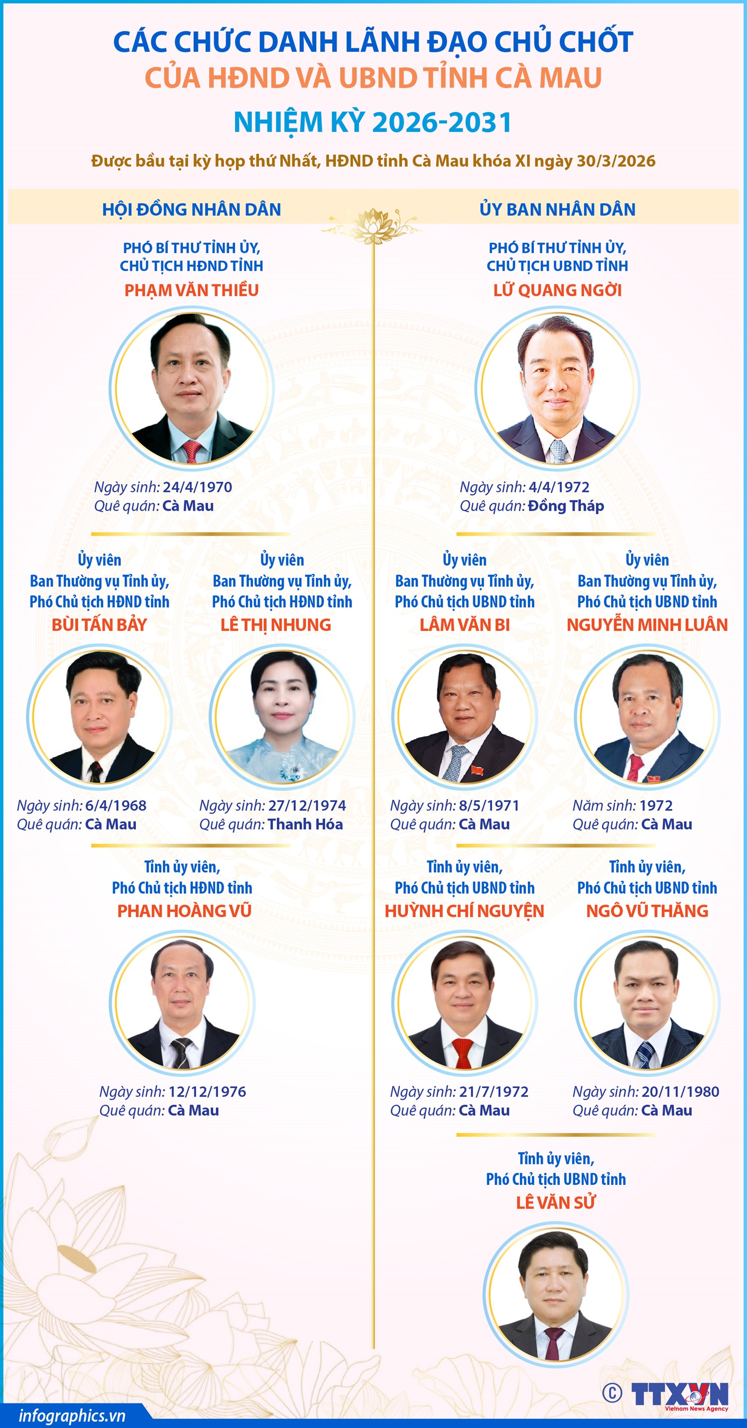 Các chức danh lãnh đạo chủ chốt của HĐND và UBND tỉnh Cà Mau nhiệm kỳ 2026-2031