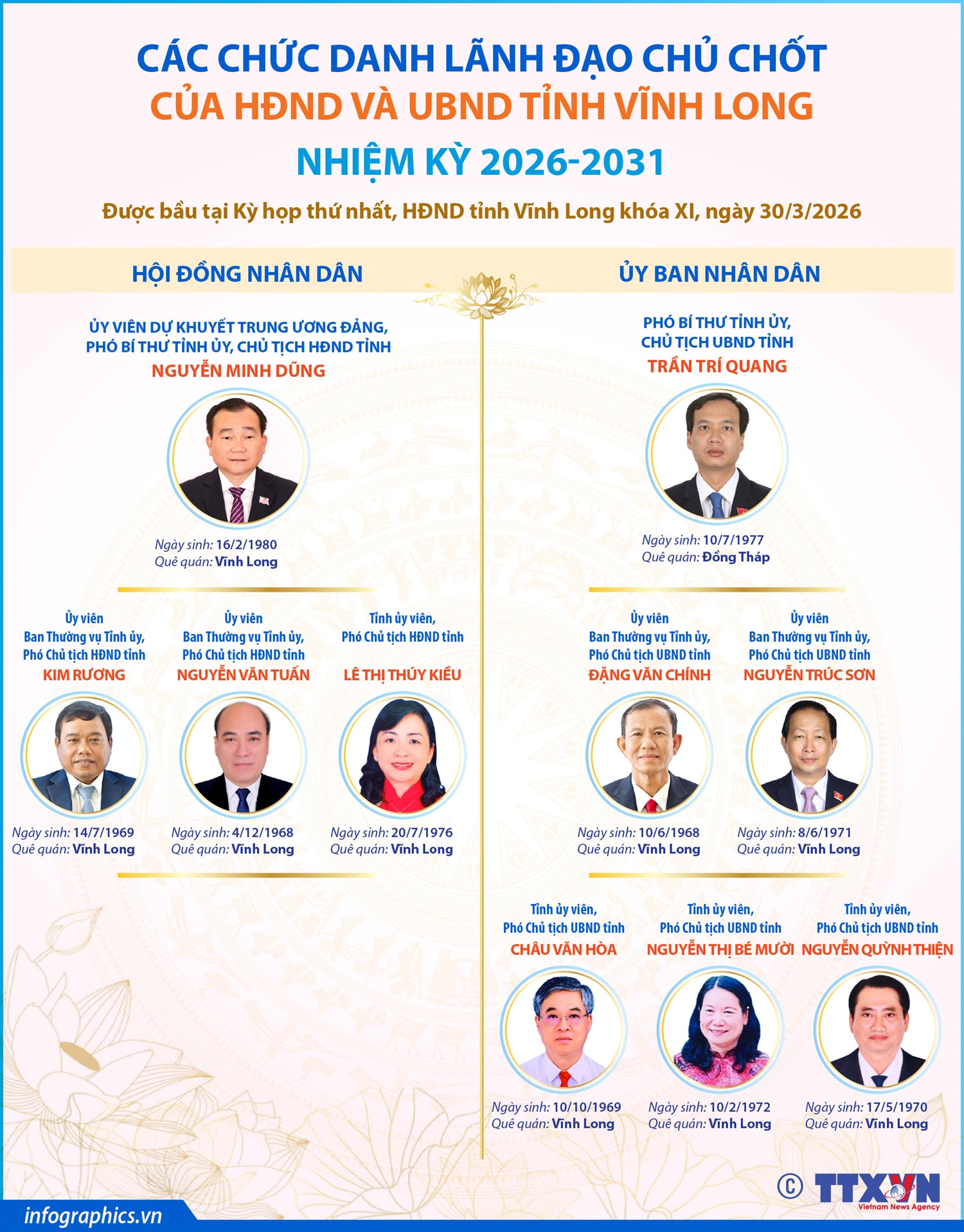 Các chức danh lãnh đạo chủ chốt của HĐND và UBND tỉnh Vĩnh Long nhiệm kỳ 2026-2031