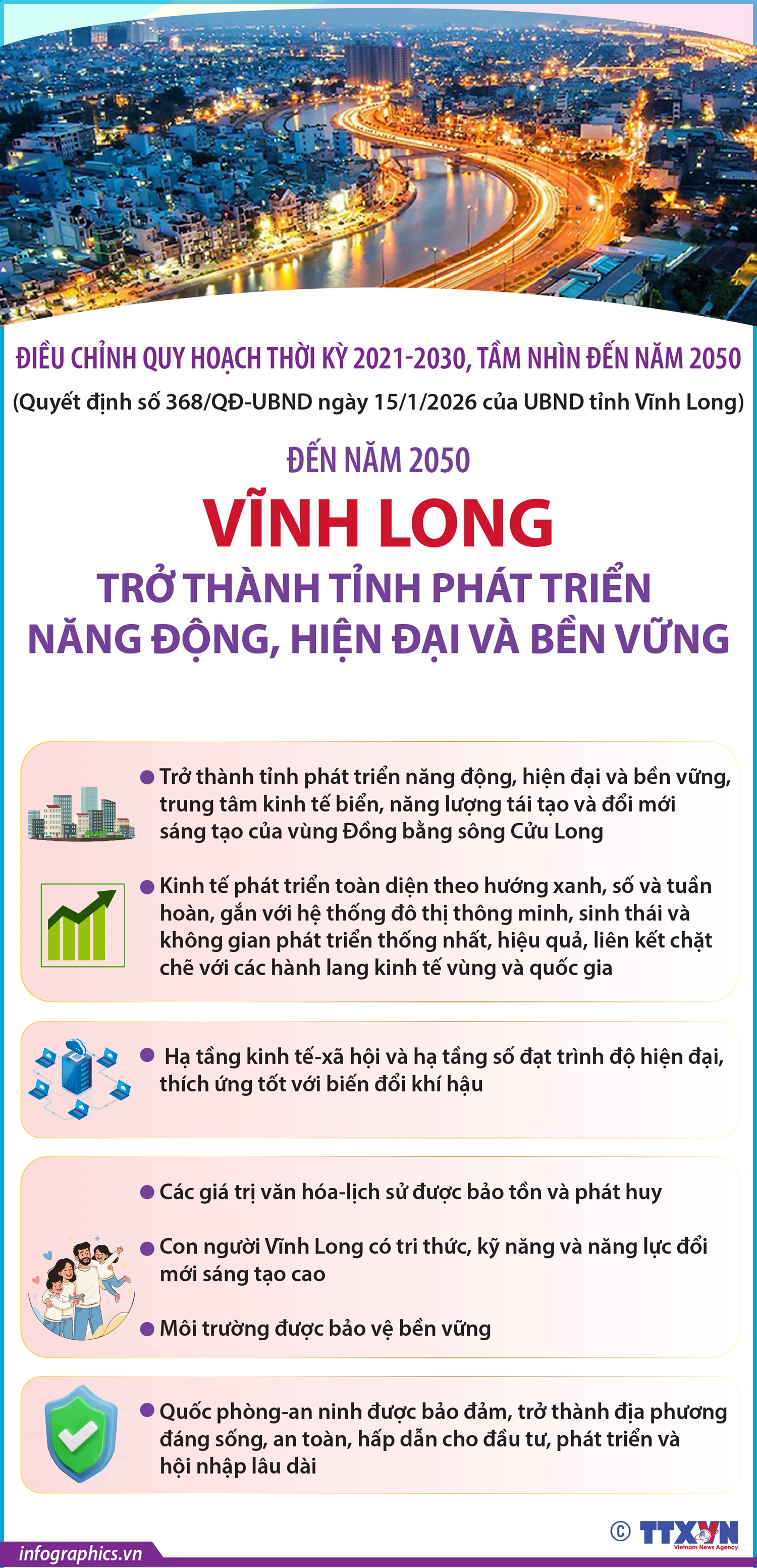 Đến năm 2050, Vĩnh Long trở thành tỉnh phát triển năng động, hiện đại và bền vững