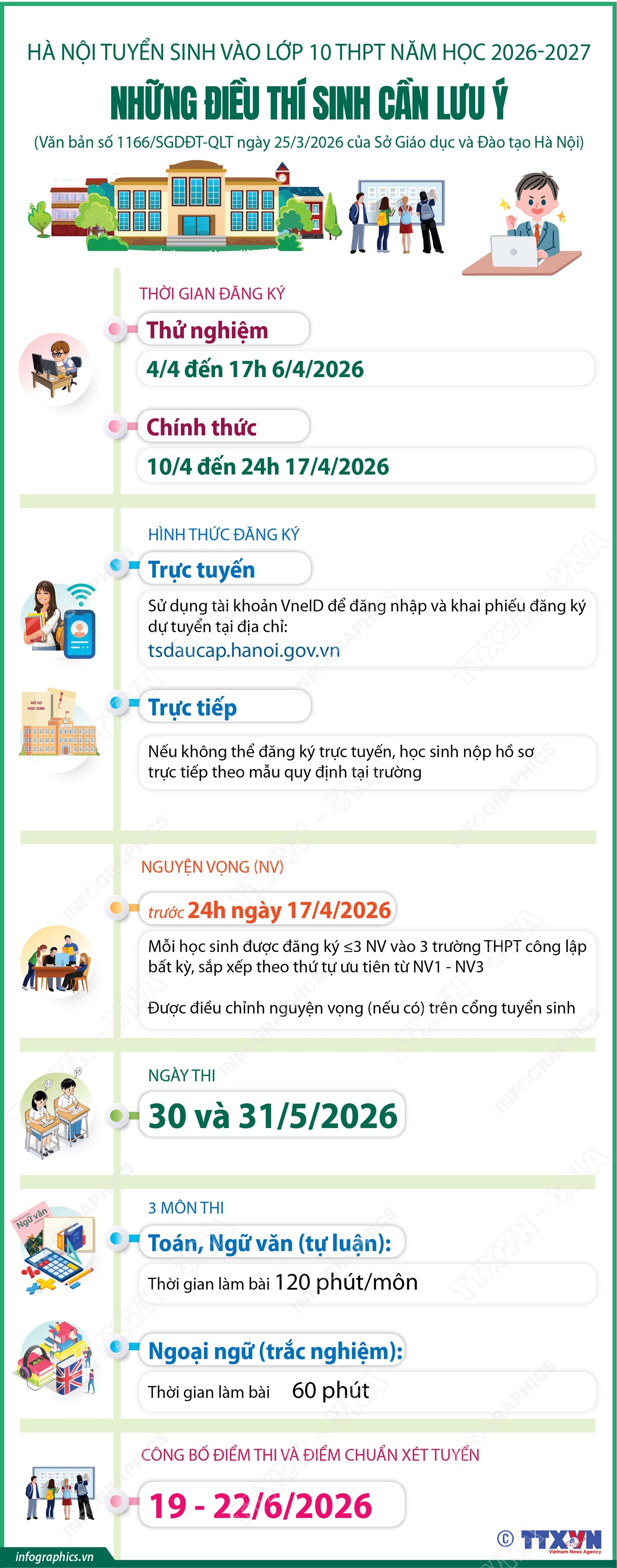 Hà Nội tuyển sinh vào lớp 10 THPT năm học 2026-2027: Những điều thí sinh cần lưu ý