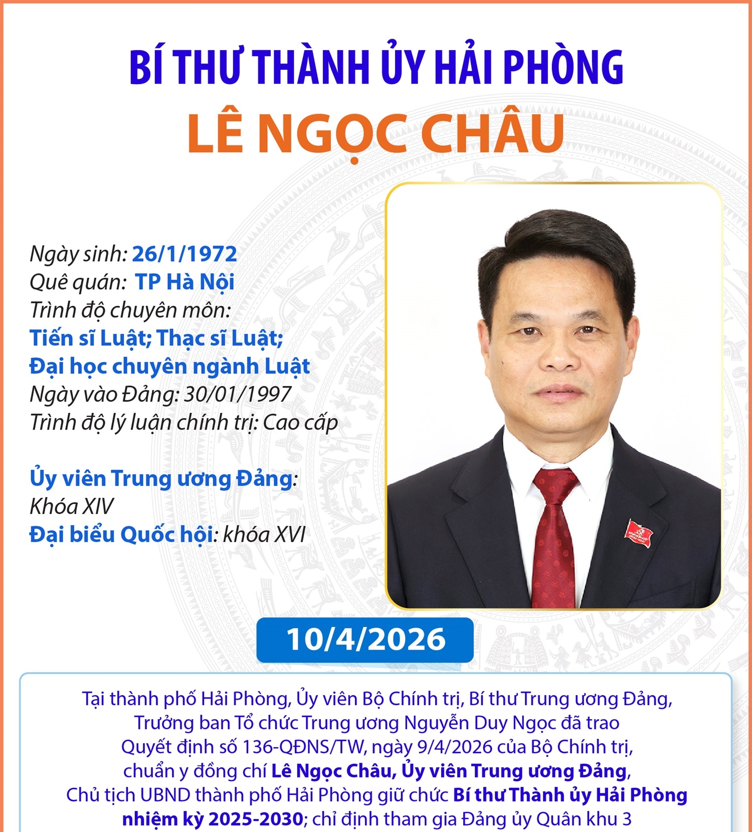 Bí thư Thành ủy Hải Phòng Lê Ngọc Châu