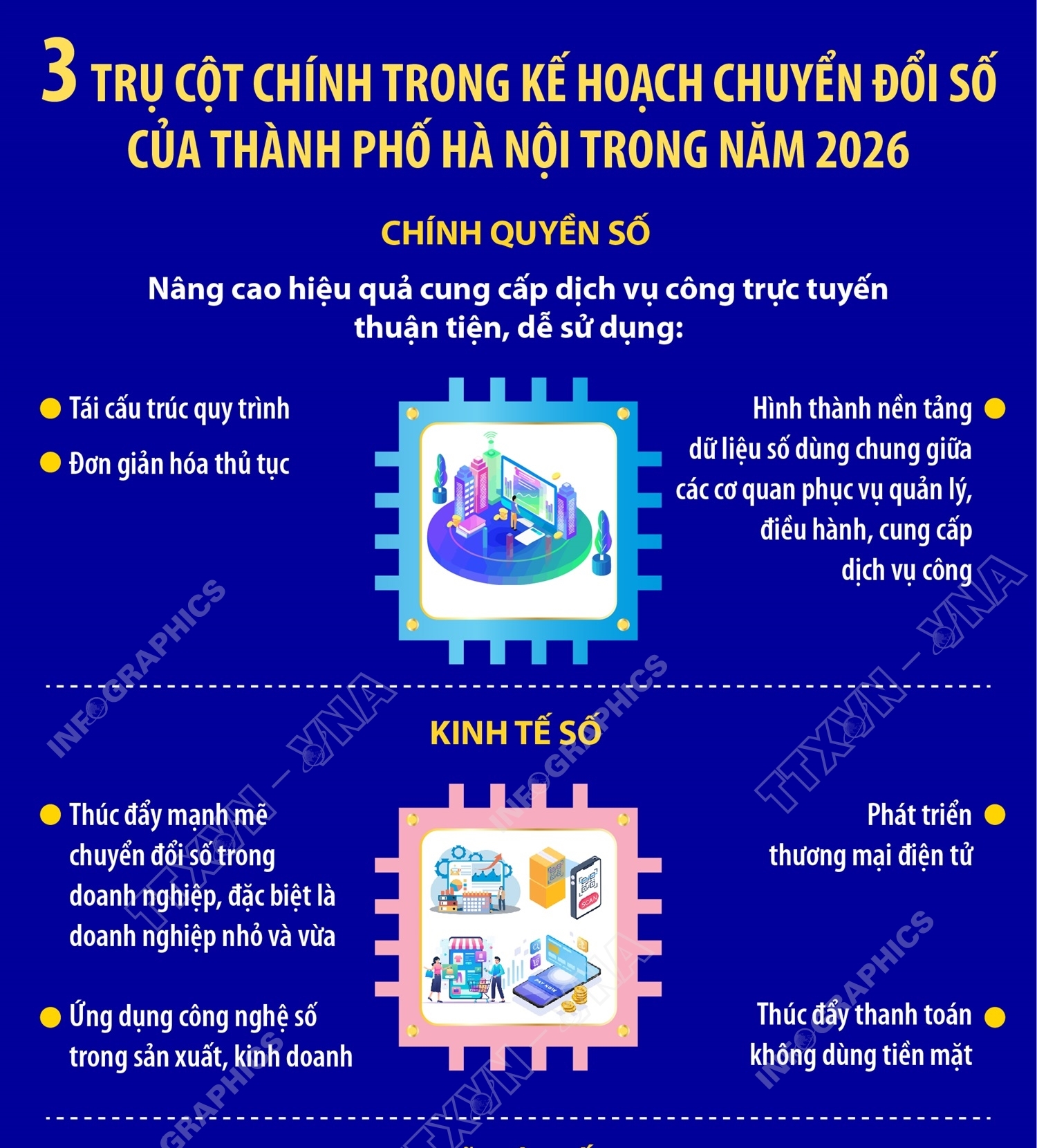 3 trụ cột chính trong kế hoạch chuyển đổi số của thành phố Hà Nội...