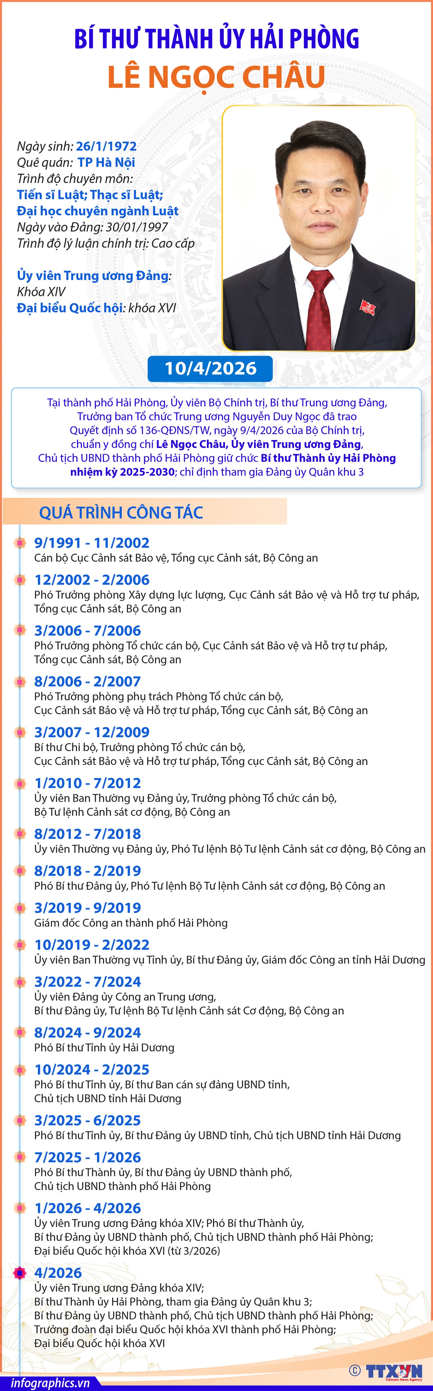 Bí thư Thành ủy Hải Phòng Lê Ngọc Châu