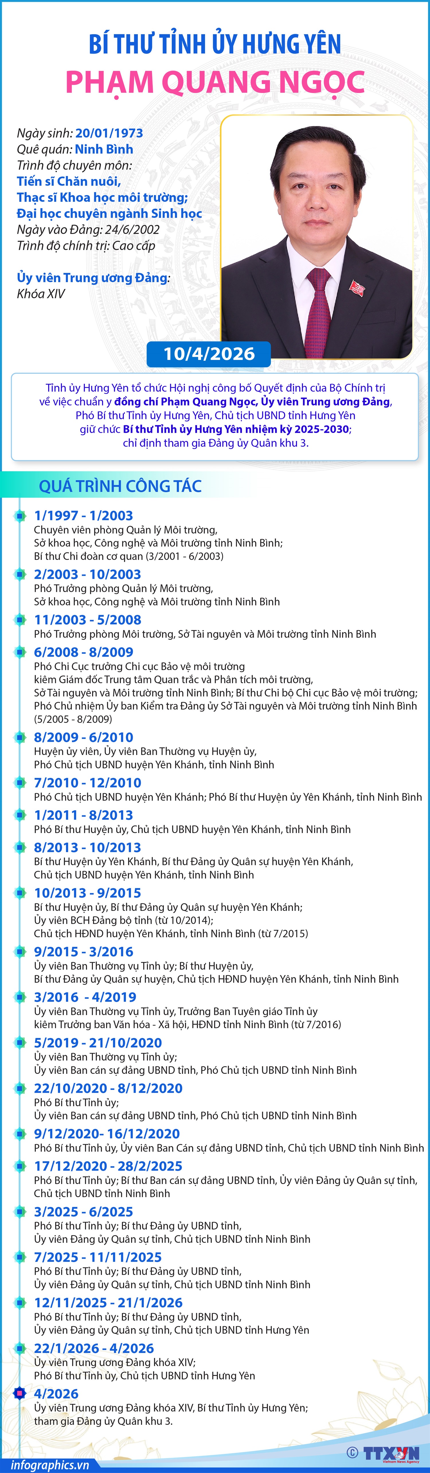 Bí thư Tỉnh ủy Hưng Yên Phạm Quang Ngọc