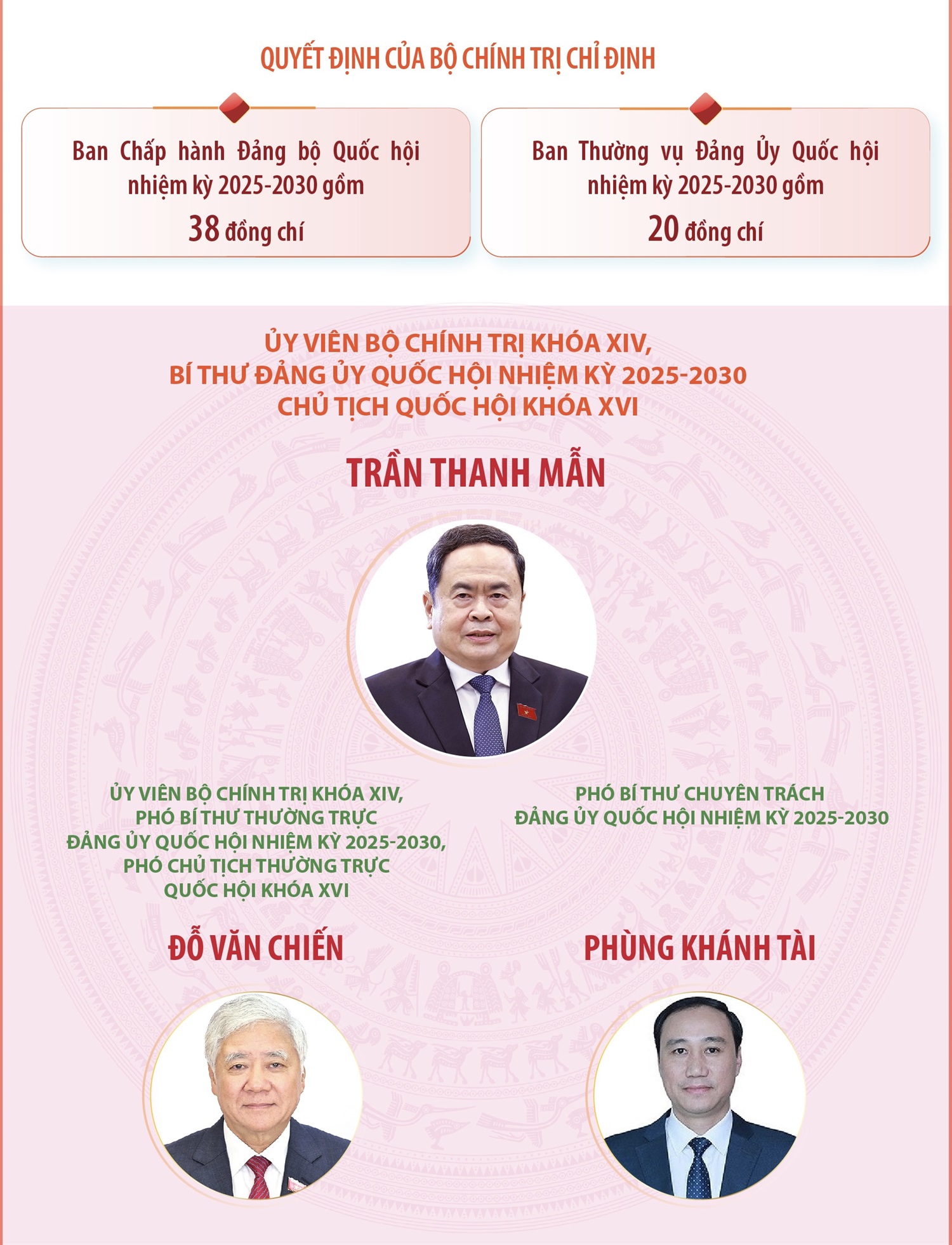 Đảng ủy Quốc hội nhiệm kỳ 2025-2030