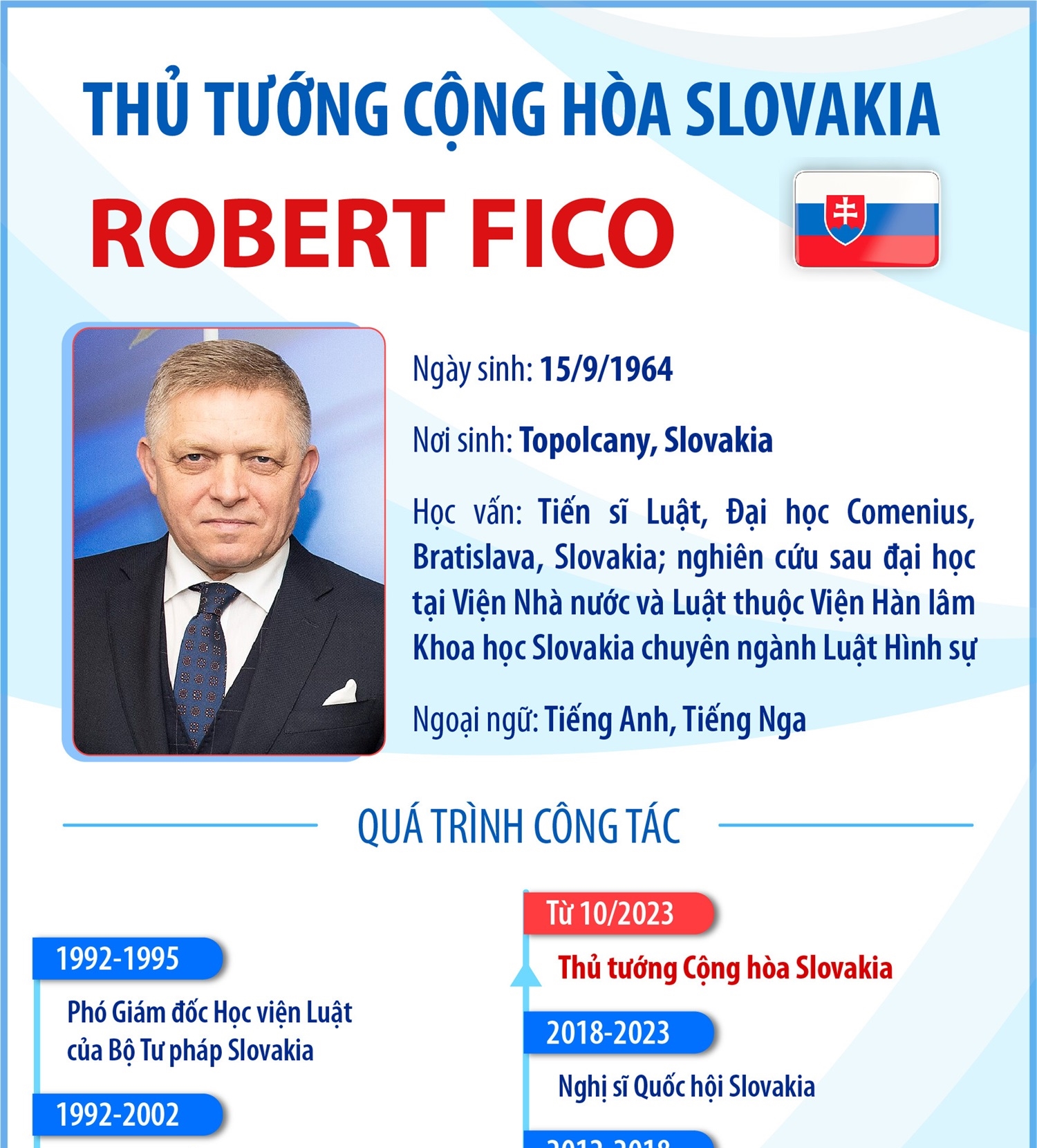 Thủ tướng Cộng hòa Slovakia Robert Fico