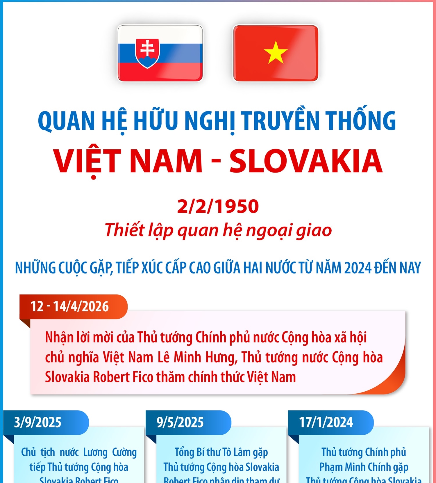 Quan hệ hữu nghị truyền thống Việt Nam - Slovakia