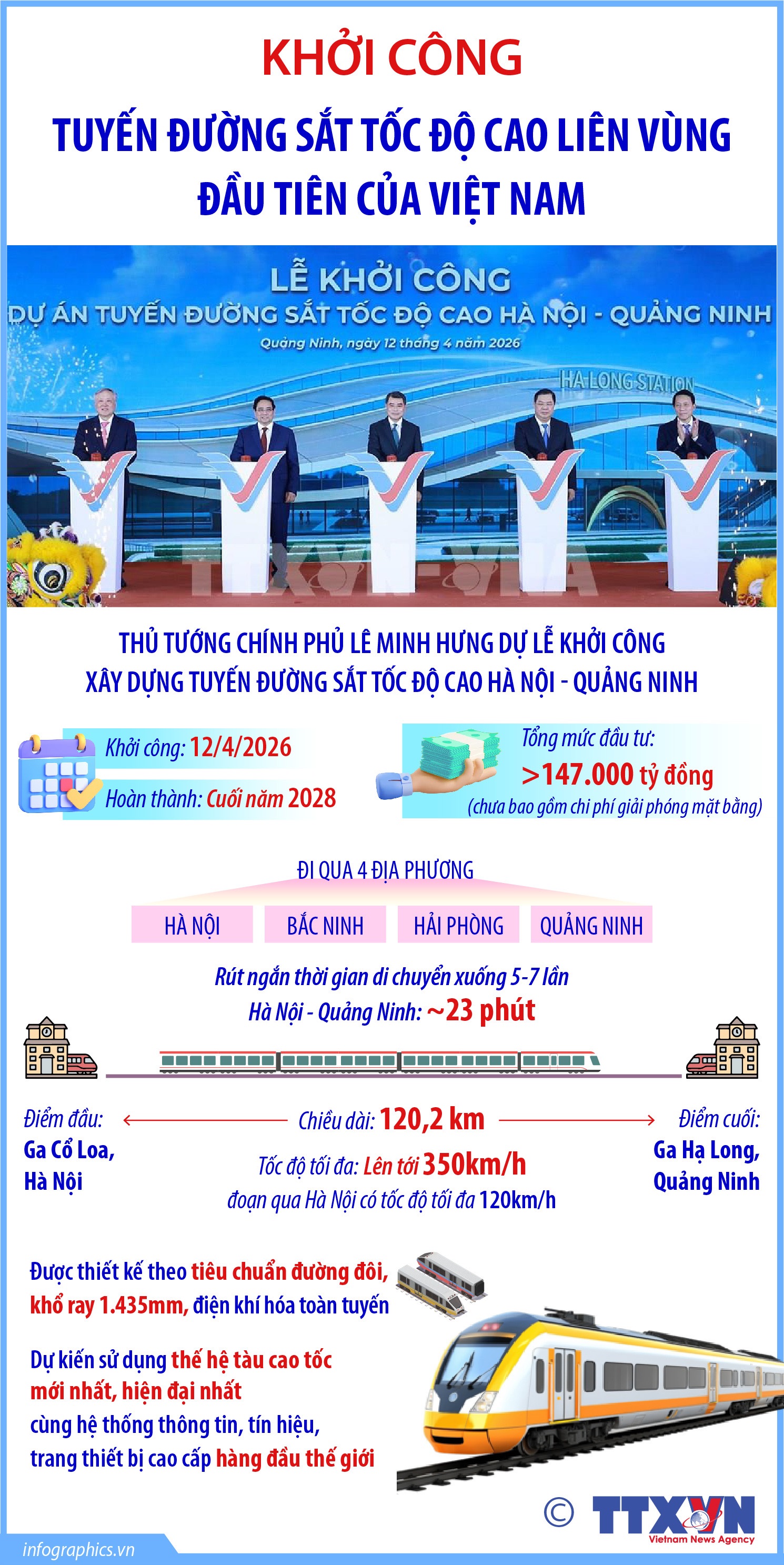 Khởi công tuyến đường sắt tốc độ cao liên vùng đầu tiên của Việt Nam