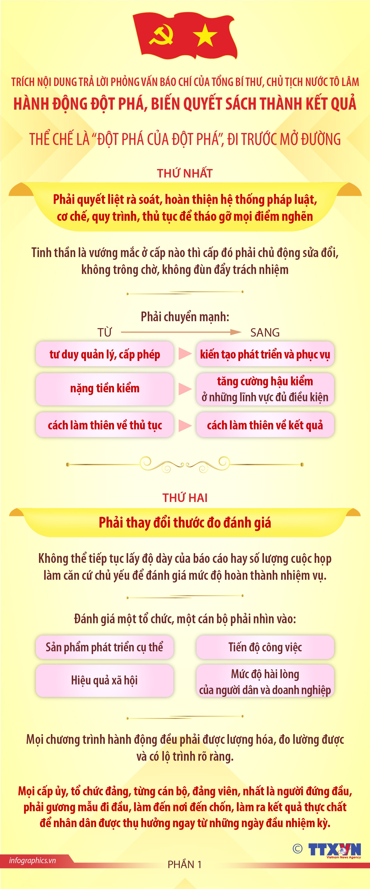 THỂ CHẾ LÀ “ĐỘT PHÁ CỦA ĐỘT PHÁ”, ĐI TRƯỚC MỞ ĐƯỜNG (Phần 1)