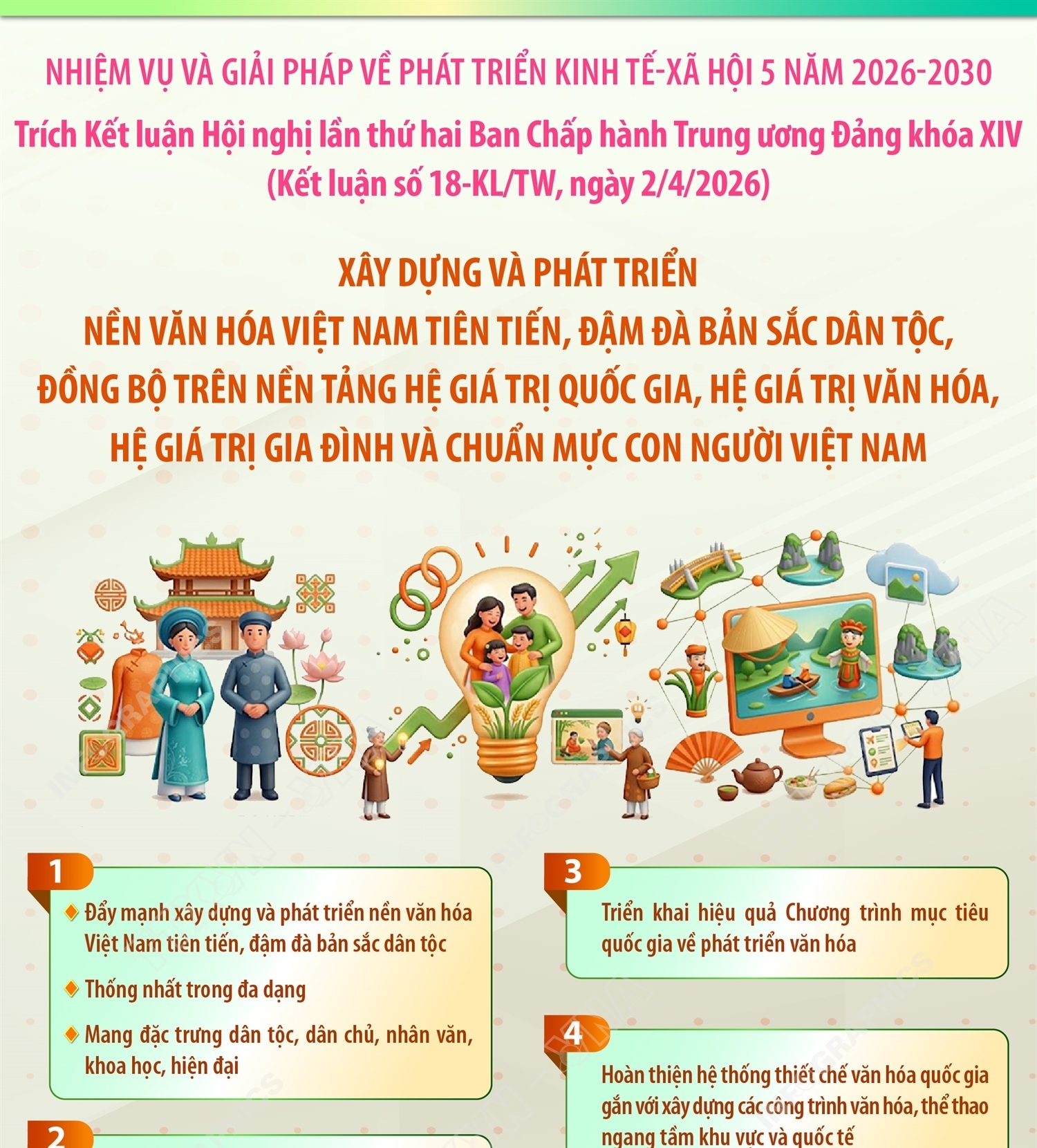 Xây dựng và phát triển nền văn hóa Việt Nam (trích Kết luận số 18-KL/TW, ngày 2/4/2026)