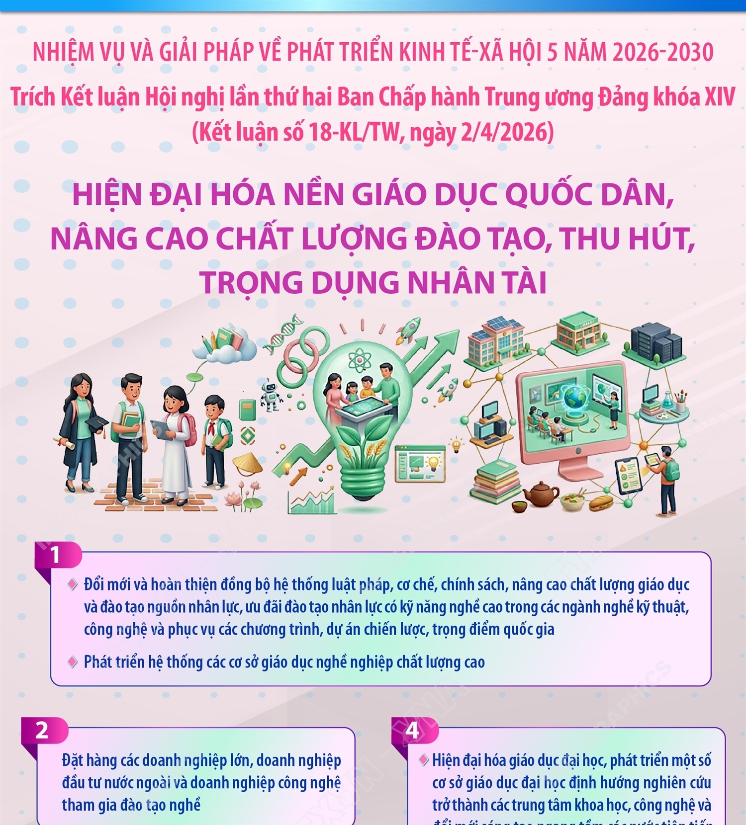 Hiện đại hóa nền giáo dục quốc dân, nâng cao chất lượng đào tạo, thu hút, trọng dụng nhân tài (trích Kết luận số 18-KL/TW, ngày 2/4/2026)