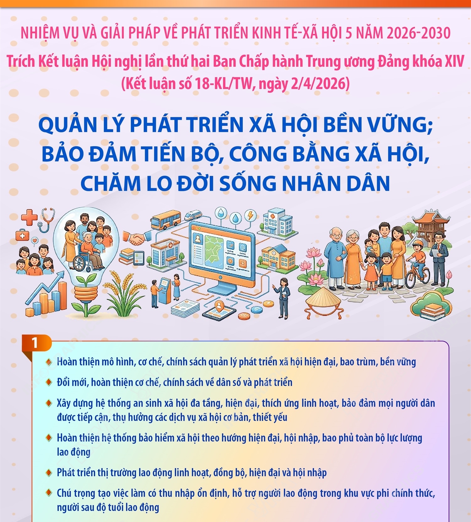 Quản lý phát triển xã hội bền vững; bảo đảm tiến bộ, công bằng xã hội, chăm lo đời sống Nhân dân (trích Kết luận số 18-KL/TW, ngày 2/4/2026)