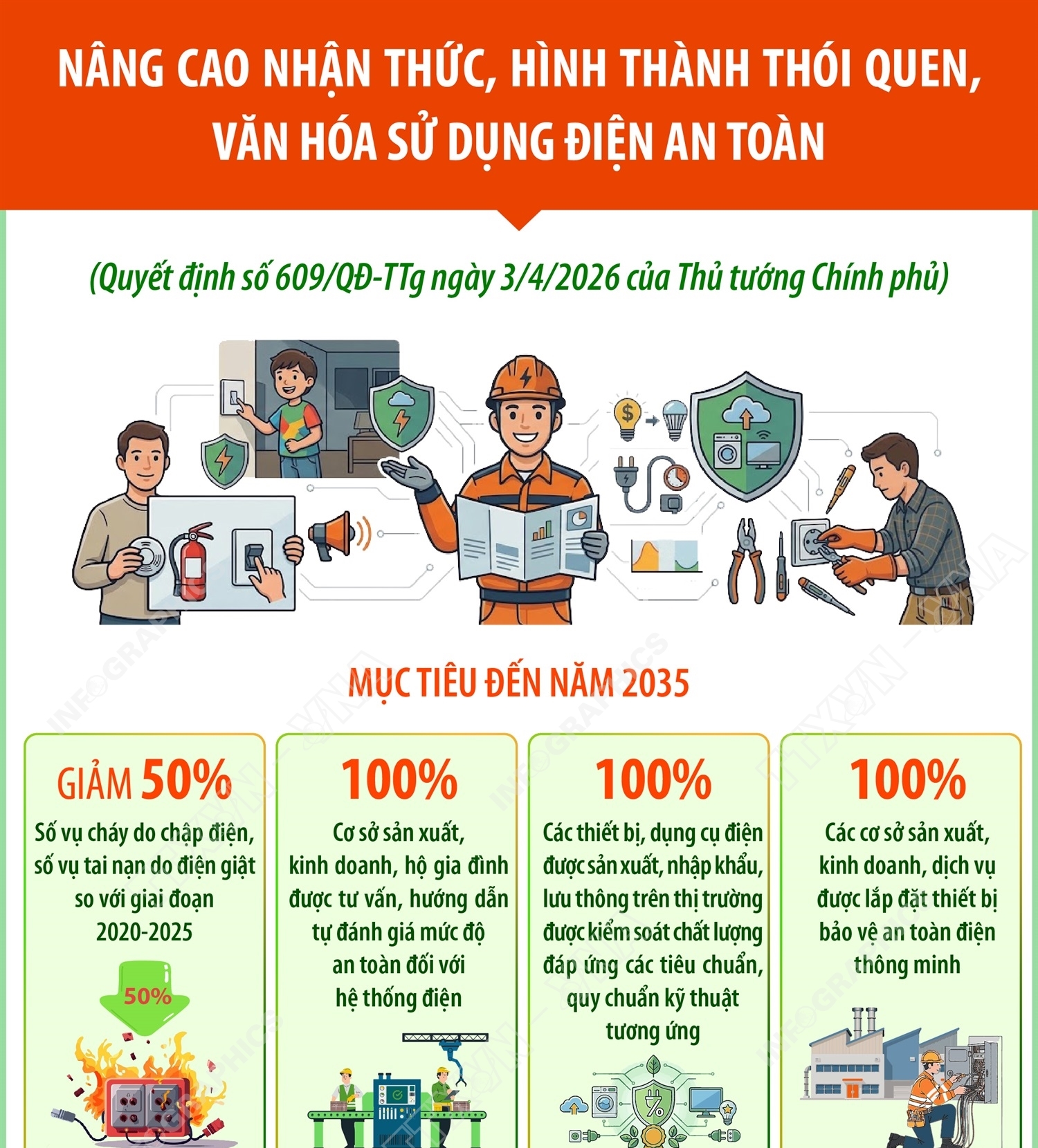 Nâng cao nhận thức, hình thành thói quen, văn hóa sử dụng điện an toàn