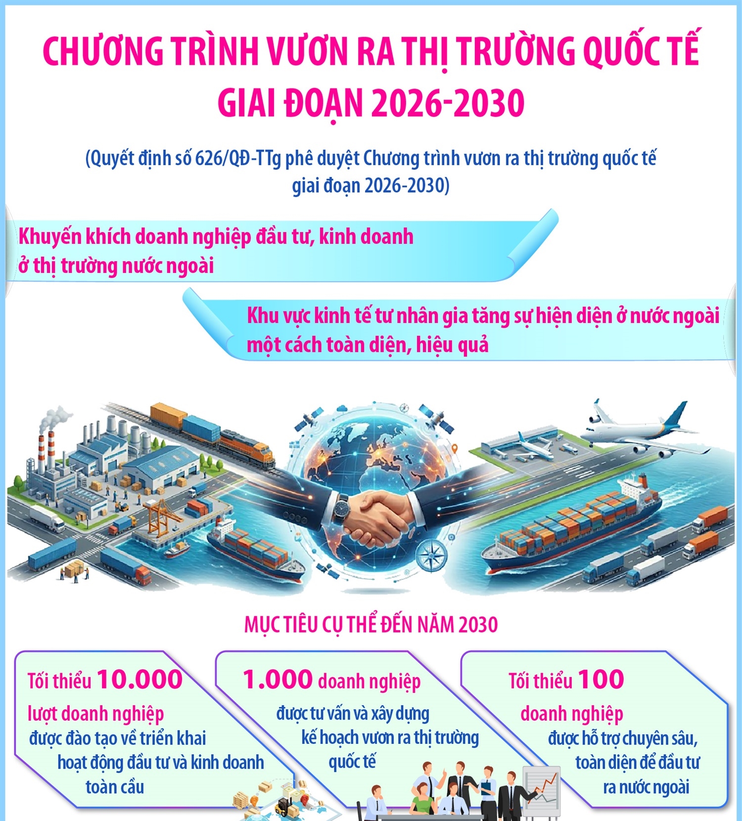 Chương trình vươn ra thị trường quốc tế giai đoạn 2026-2030