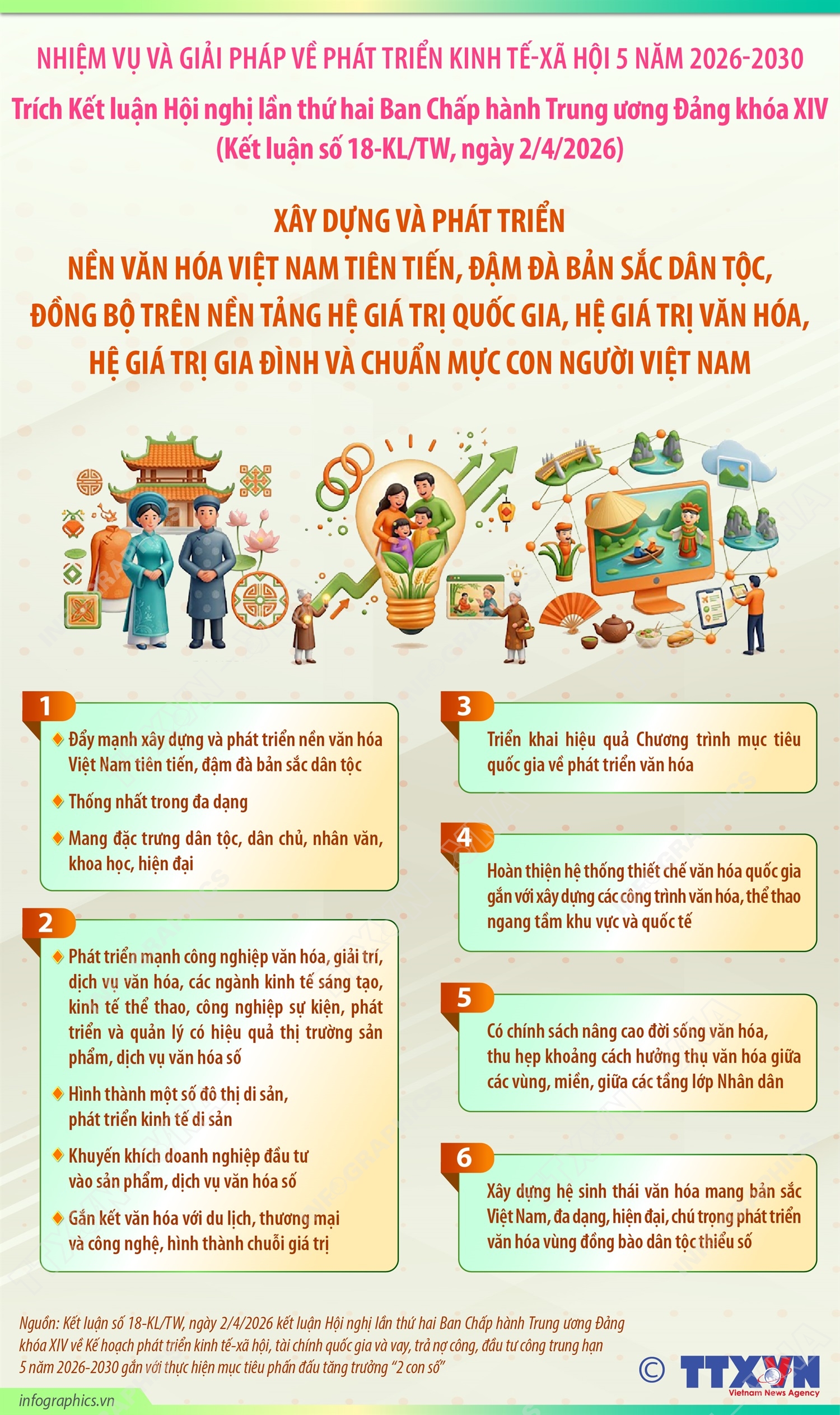 Xây dựng và phát triển nền văn hóa Việt Nam (trích Kết luận số 18-KL/TW, ngày 2/4/2026)