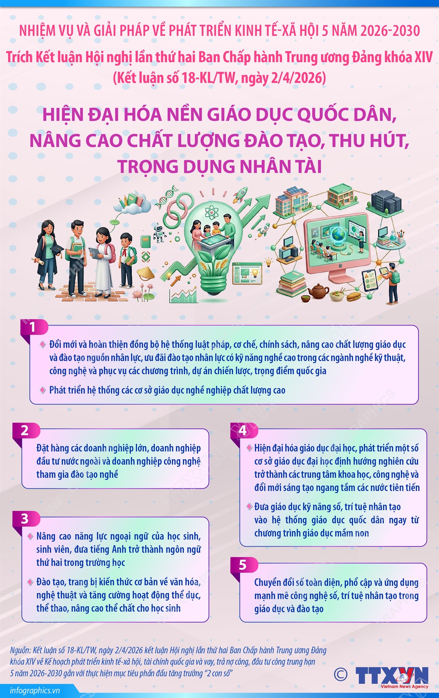 Hiện đại hóa nền giáo dục quốc dân, nâng cao chất lượng đào tạo, thu hút, trọng dụng nhân tài (trích Kết luận số 18-KL/TW, ngày 2/4/2026)