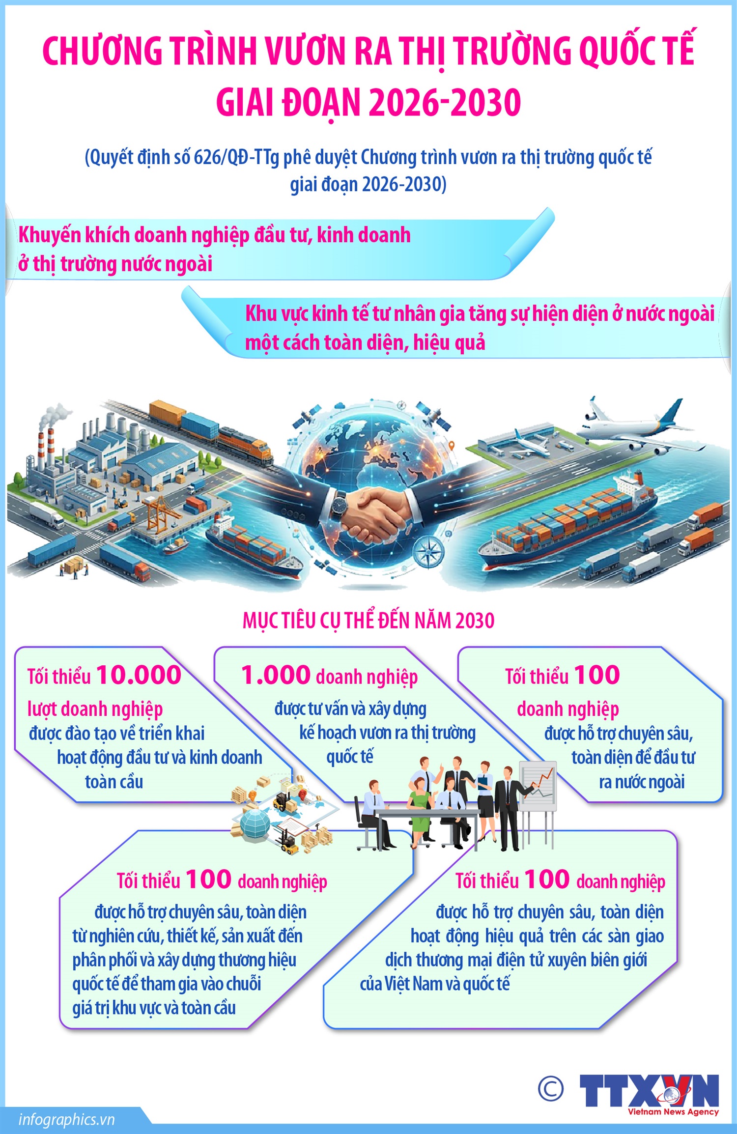 Chương trình vươn ra thị trường quốc tế giai đoạn 2026-2030