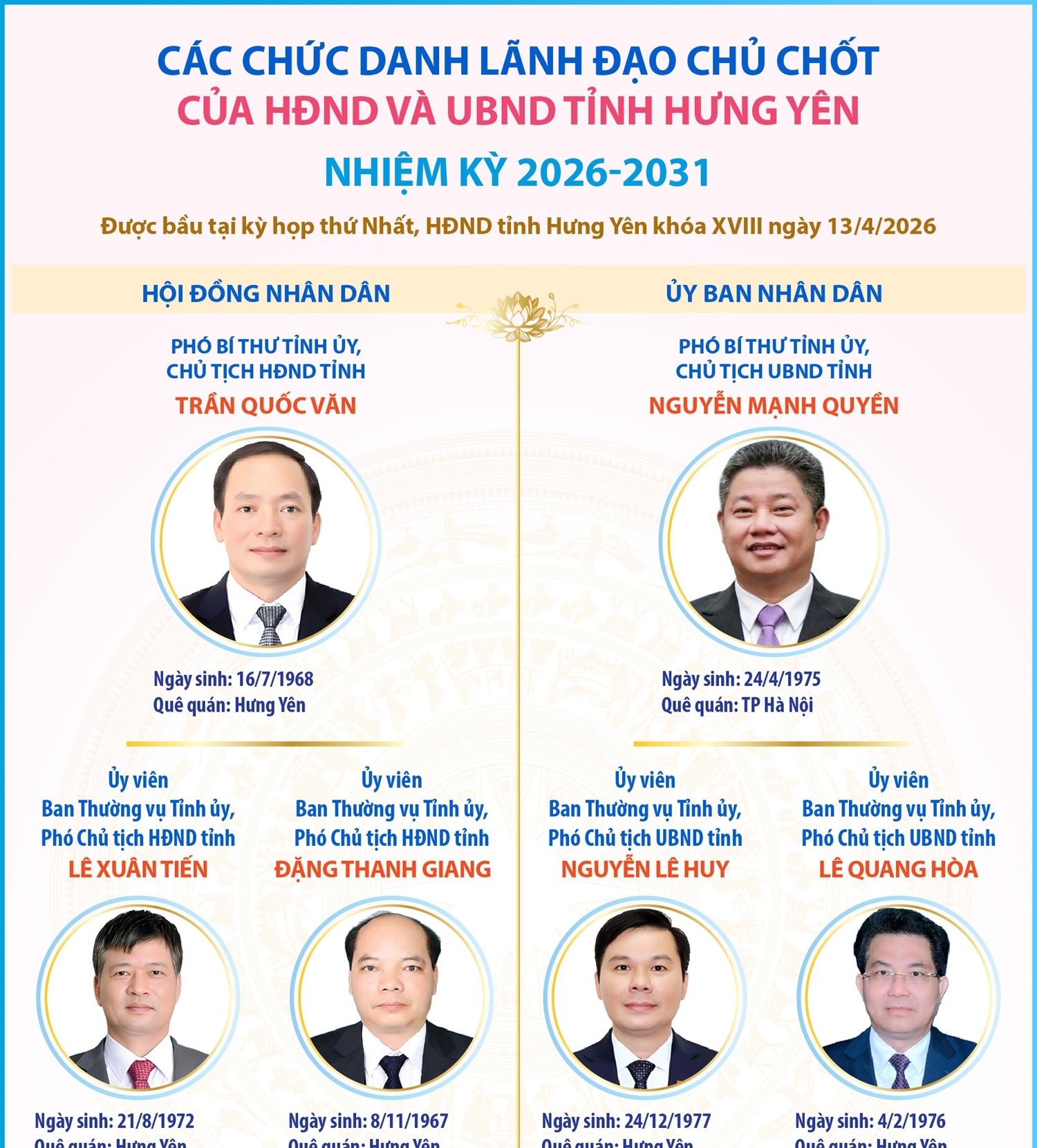 Các chức danh lãnh đạo chủ chốt của HĐND và UBND tỉnh Hưng Yên nhiệm...
