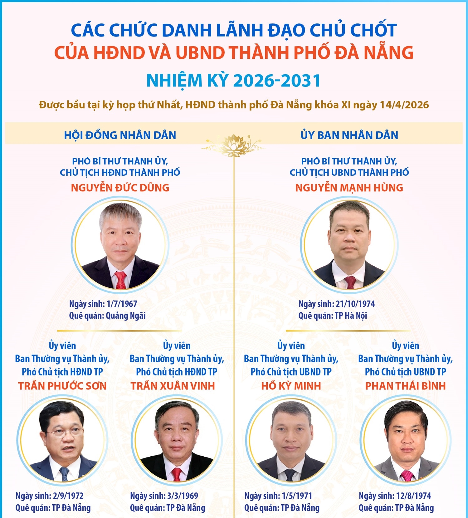 Các chức danh lãnh đạo chủ chốt của HĐND và UBND thành phố Đà Nẵng...