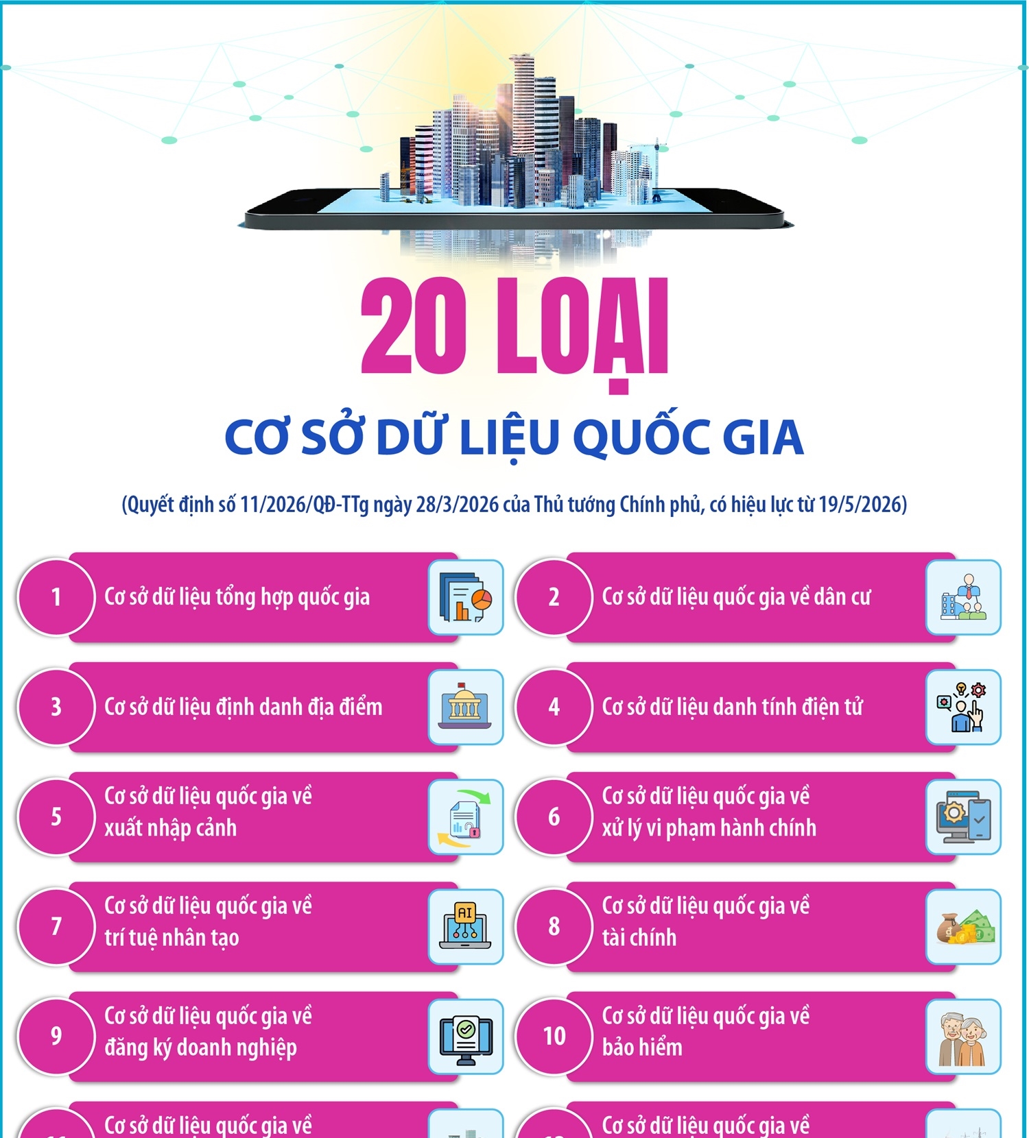 20 loại cơ sở dữ liệu quốc gia