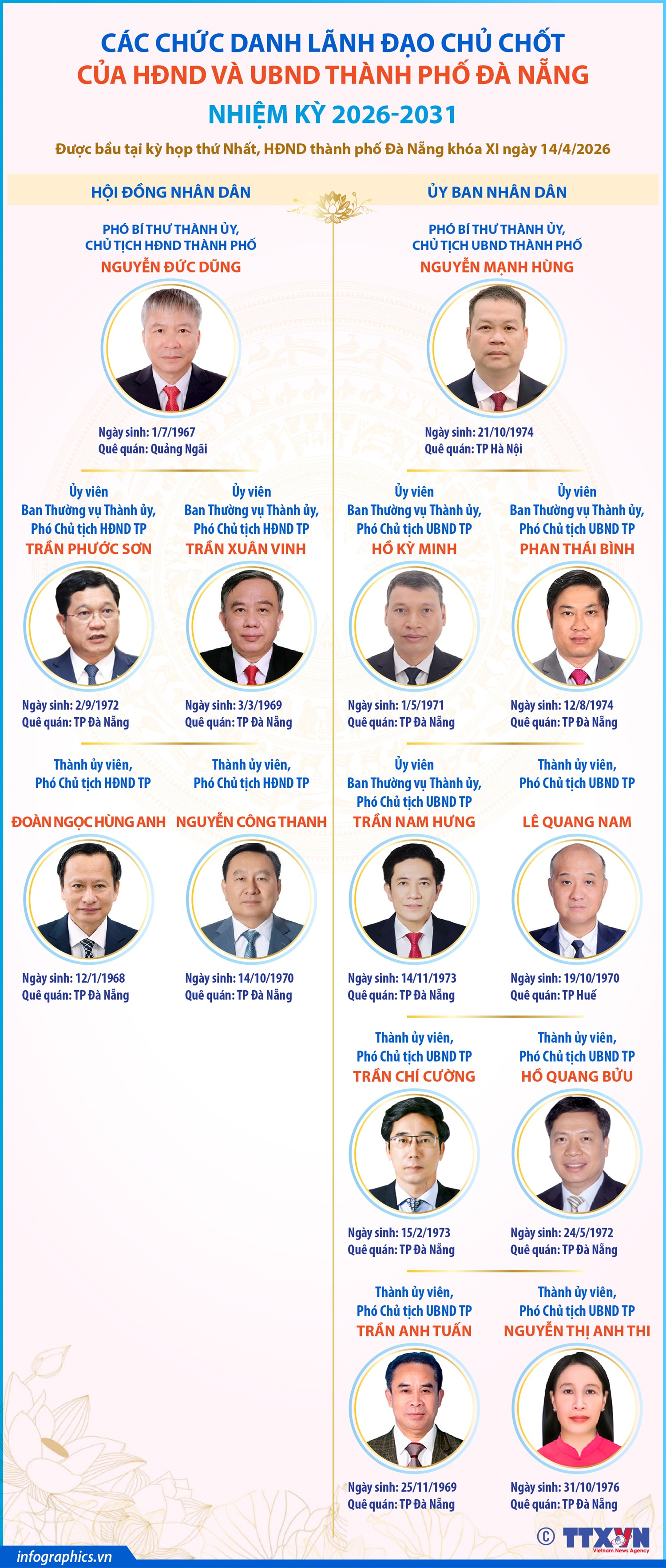 Các chức danh lãnh đạo chủ chốt của HĐND và UBND thành phố Đà Nẵng nhiệm kỳ 2026-2031