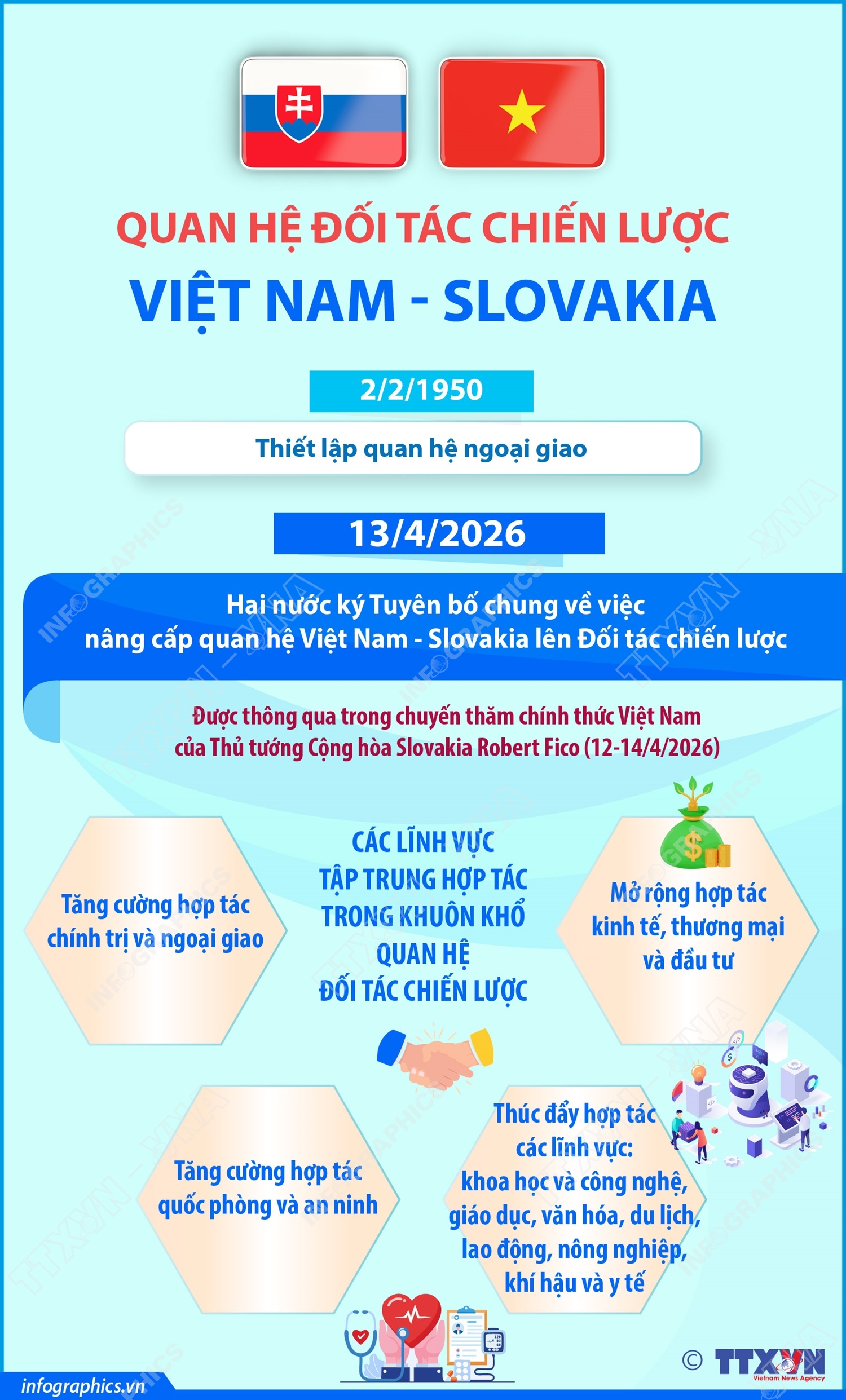 Quan hệ Đối tác chiến lược Việt Nam - Slovakia