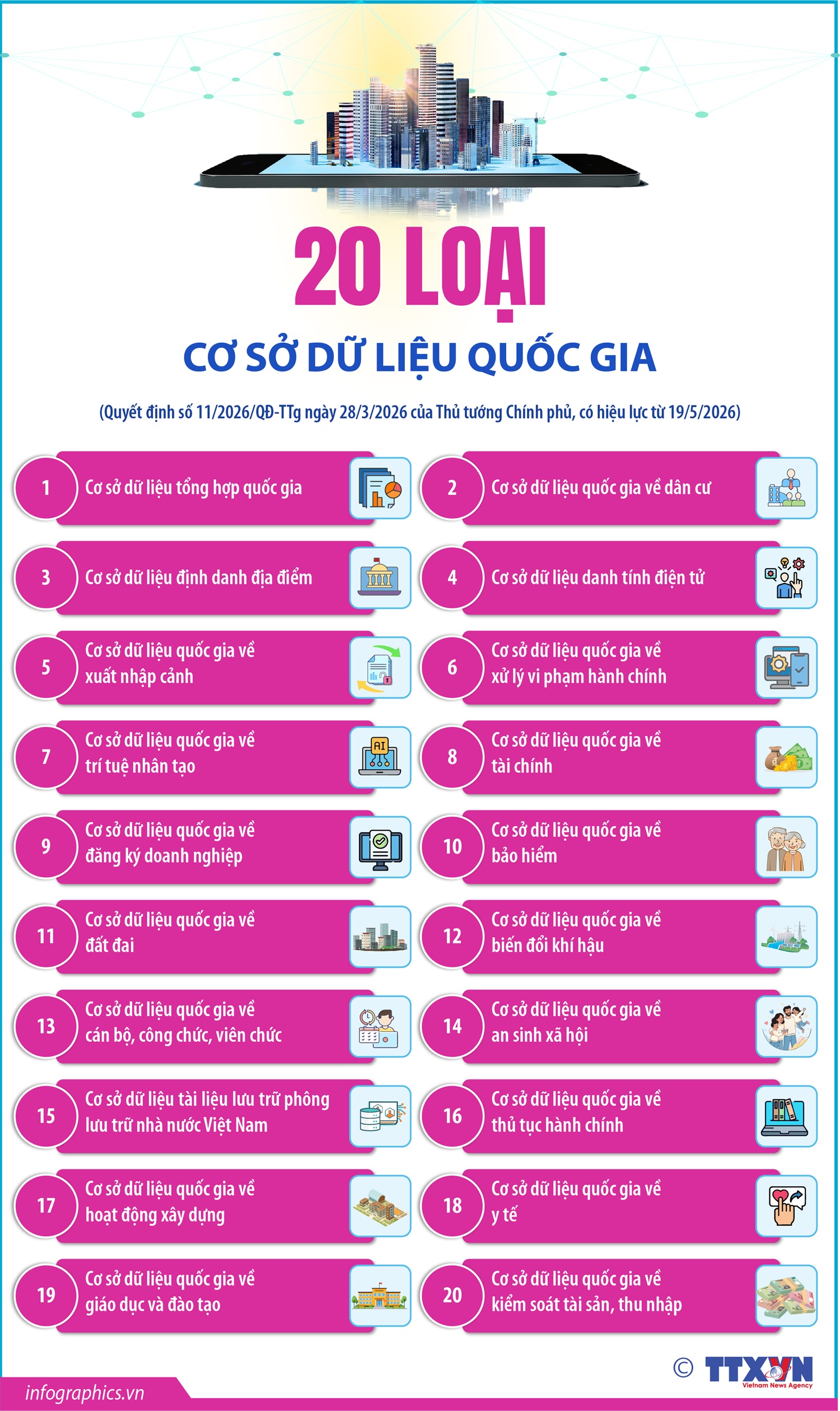 20 loại cơ sở dữ liệu quốc gia
