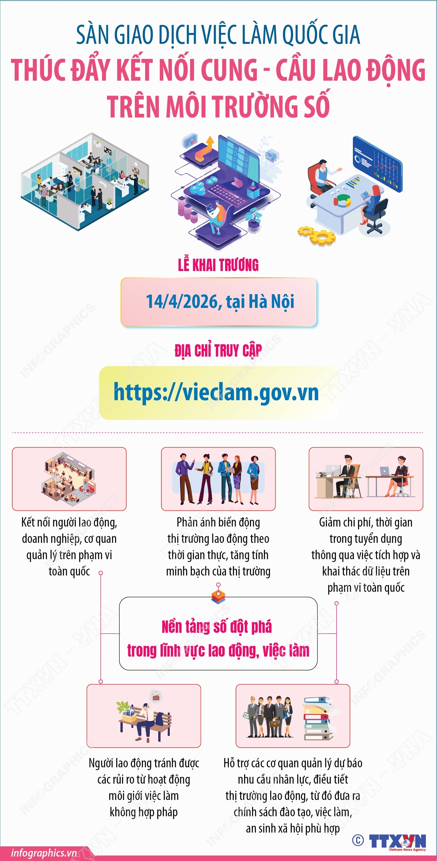 Sàn giao dịch việc làm quốc gia: Thúc đẩy kết nối cung - cầu lao động trên môi trường số