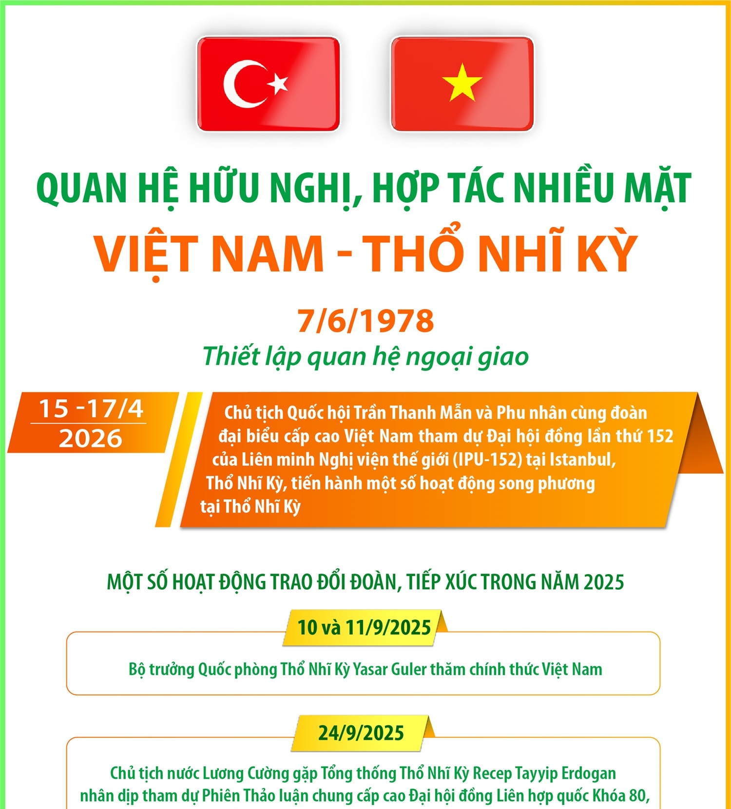 Quan hệ hữu nghị, hợp tác nhiều mặt Việt Nam - Thổ Nhĩ Kỳ