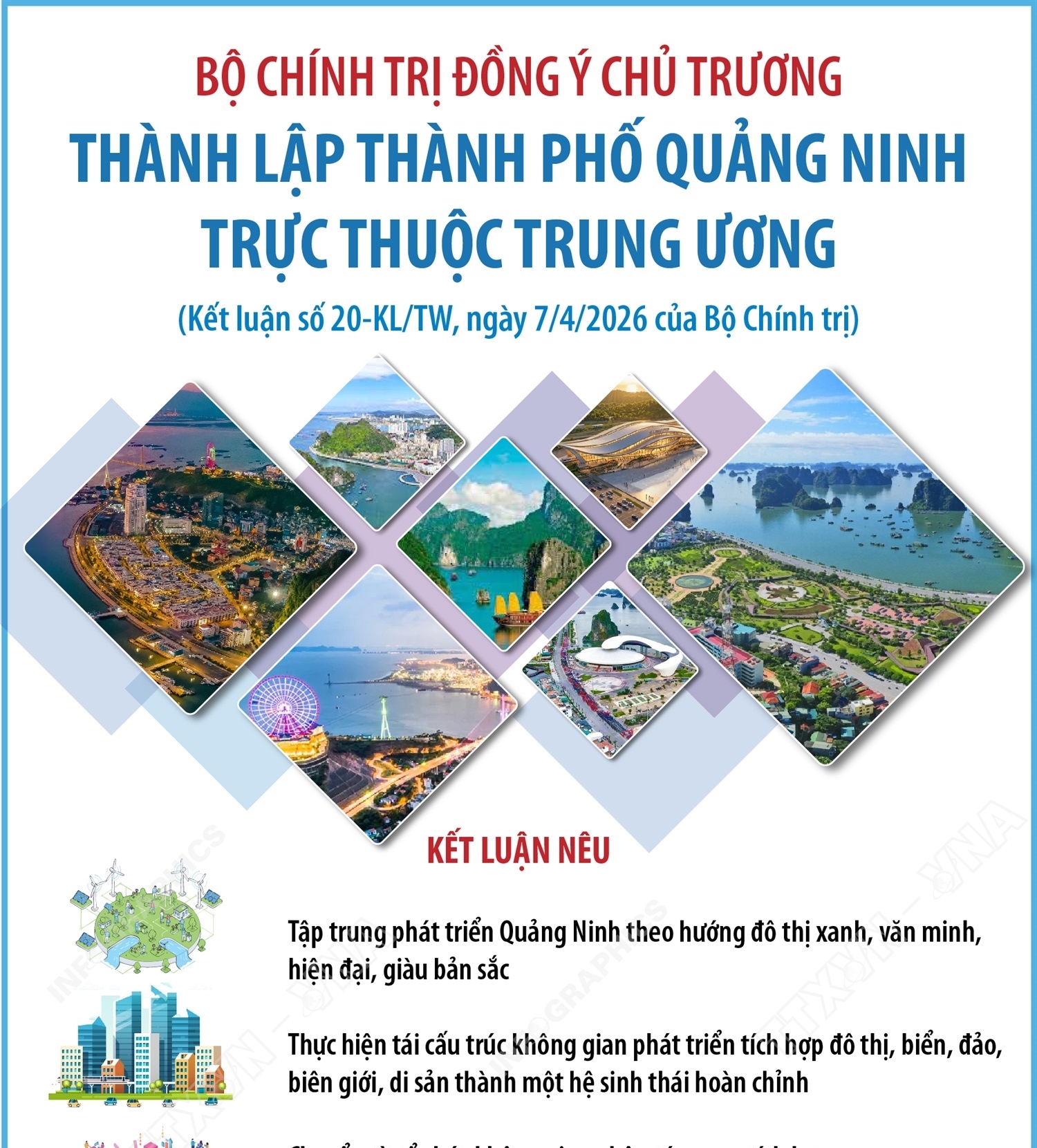 Bộ Chính trị đồng ý chủ trương thành lập thành phố Quảng Ninh trực thuộc Trung ương