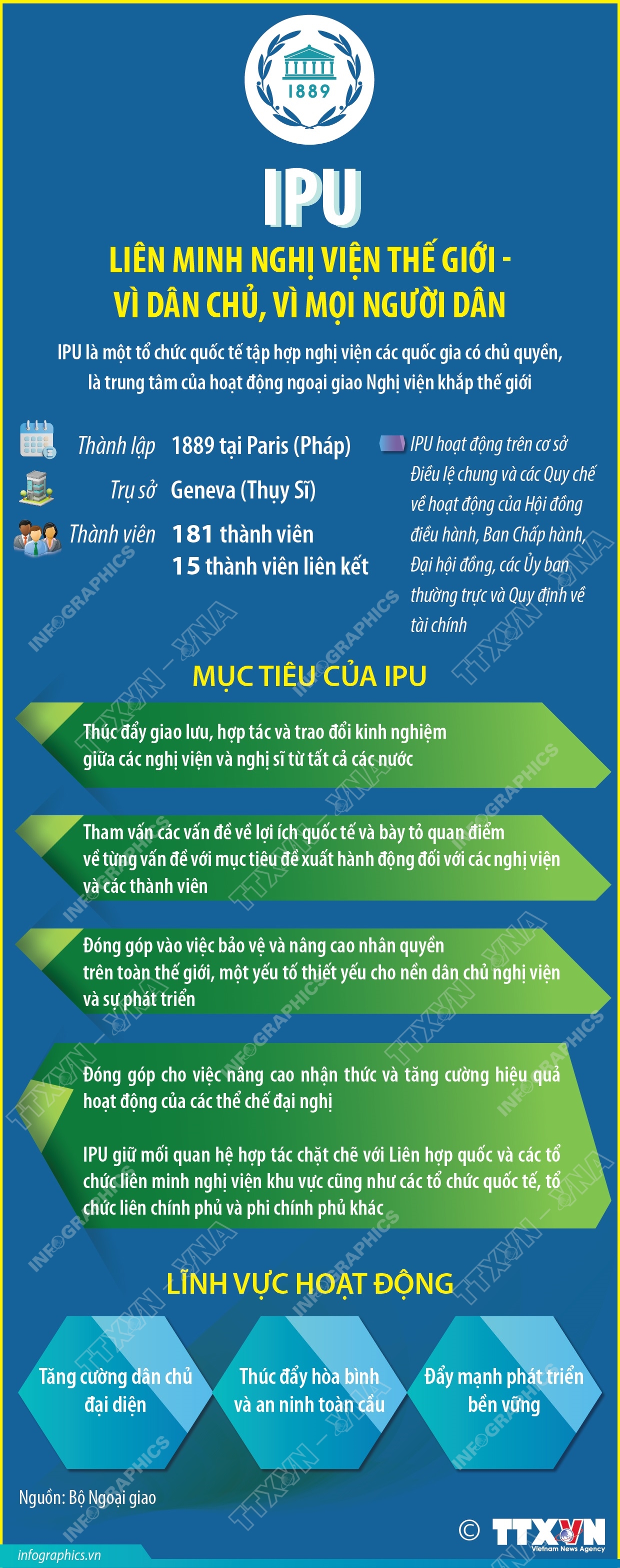 IPU: Liên minh Nghị viện thế giới - Vì dân chủ, vì mọi người dân