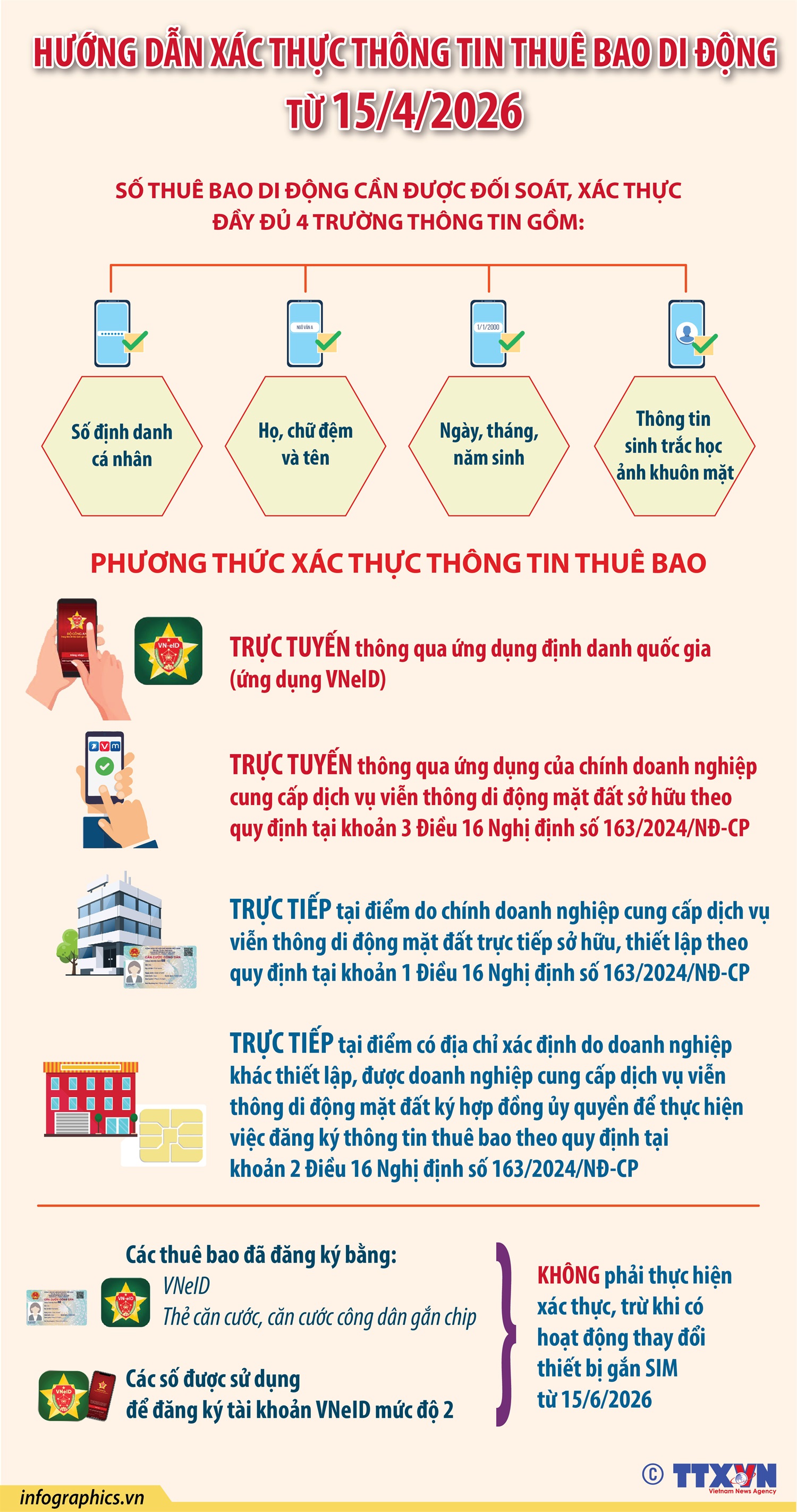 Hướng dẫn xác thực thông tin thuê bao di động từ 15/4/2026