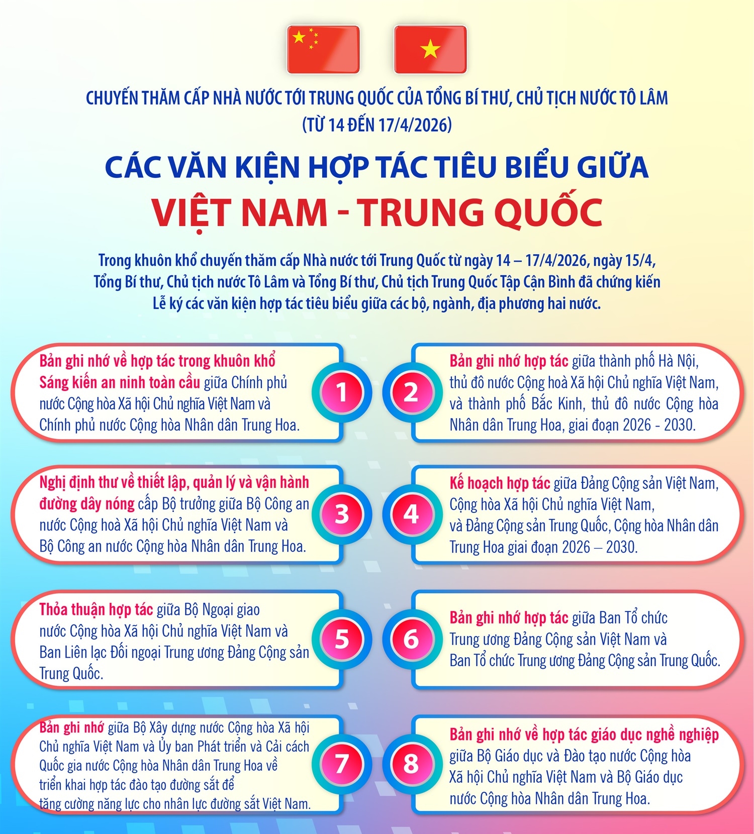 Các văn kiện hợp tác tiêu biểu giữa Việt Nam - Trung Quốc